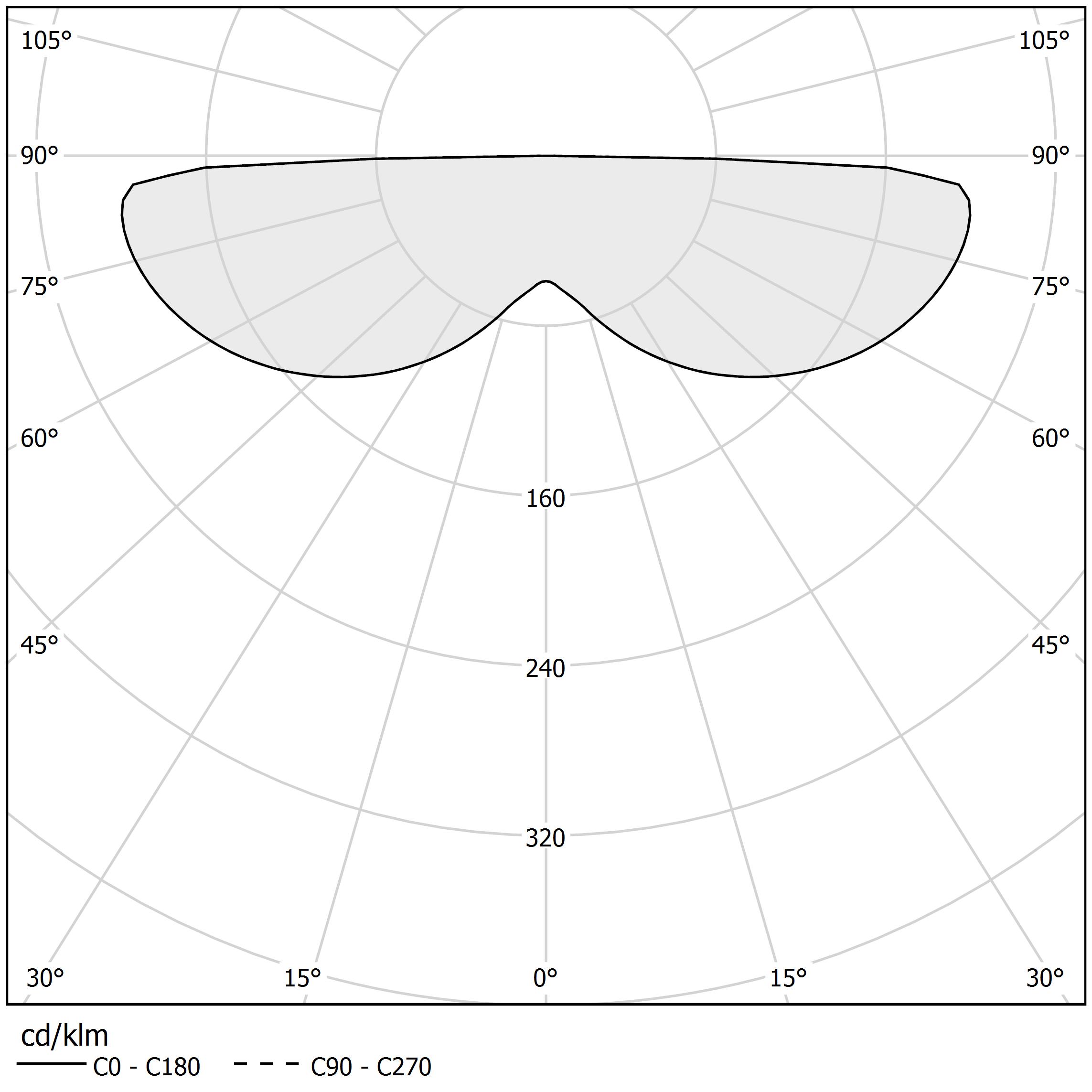 Diagramme polaire - ARENA ACOUSTIC - L05601.100.0502