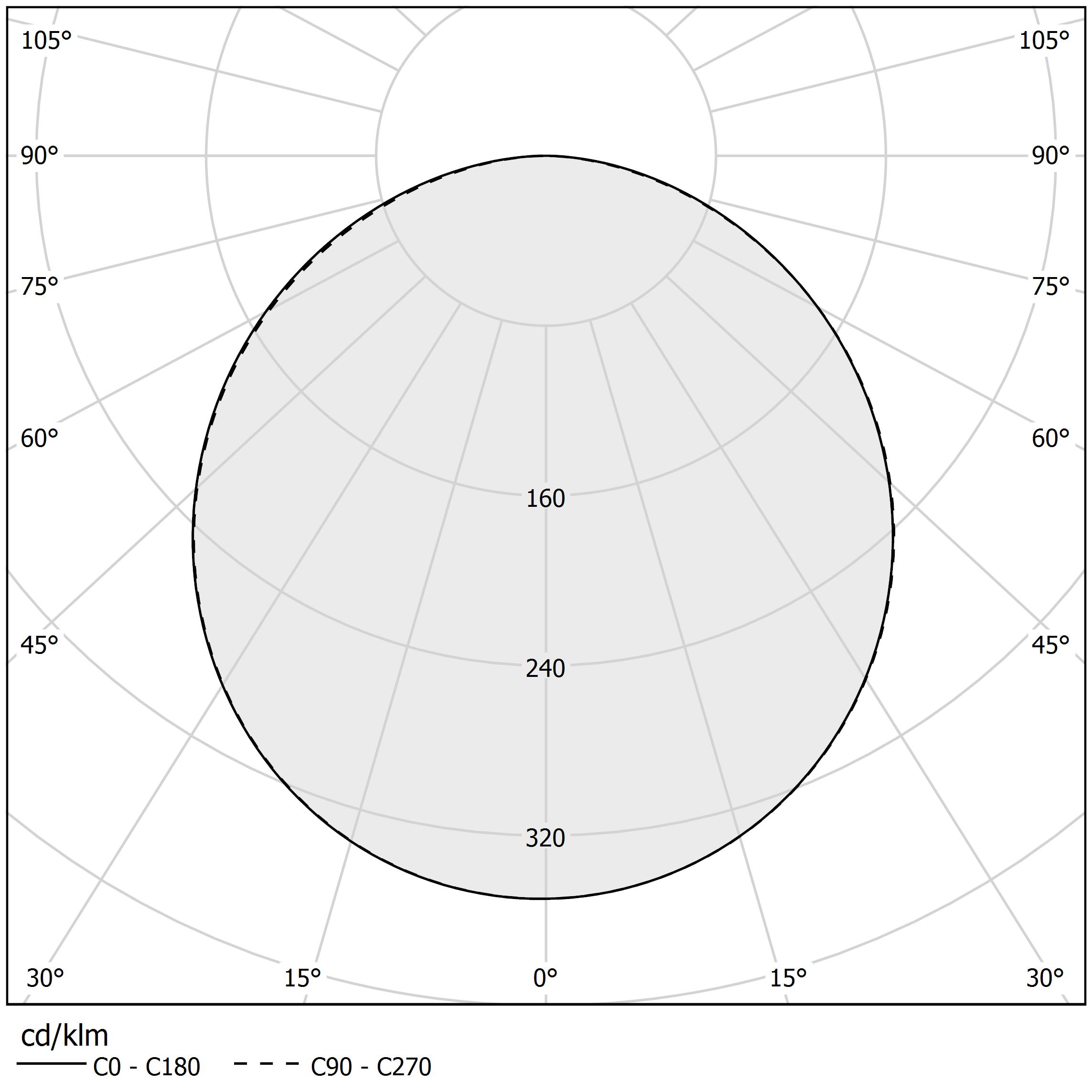 Polar diagram - BIRDCAGE - 6LXBCLC30GOB