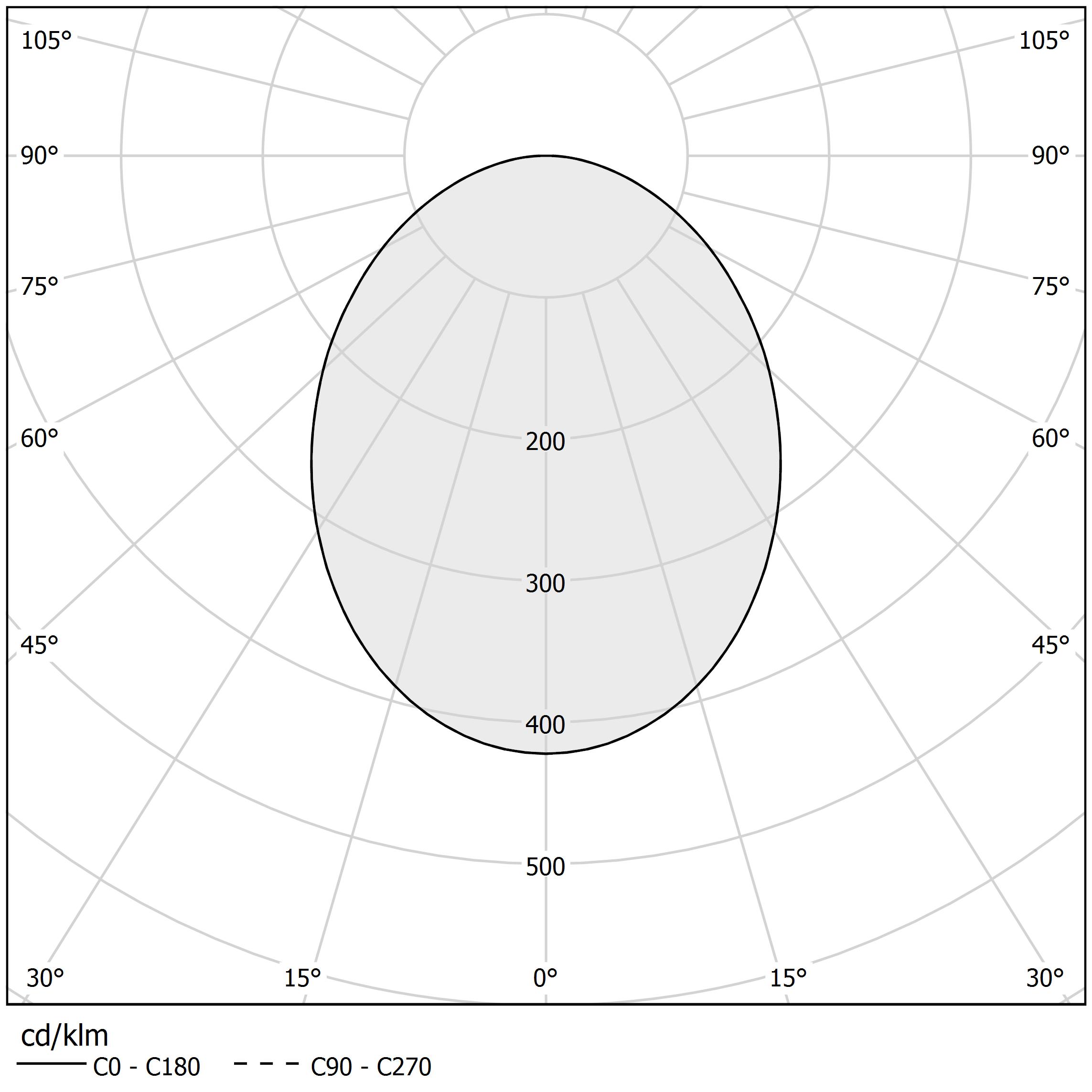 Polar diagram - BROOKLYN OUT - XP2033-100TRACK