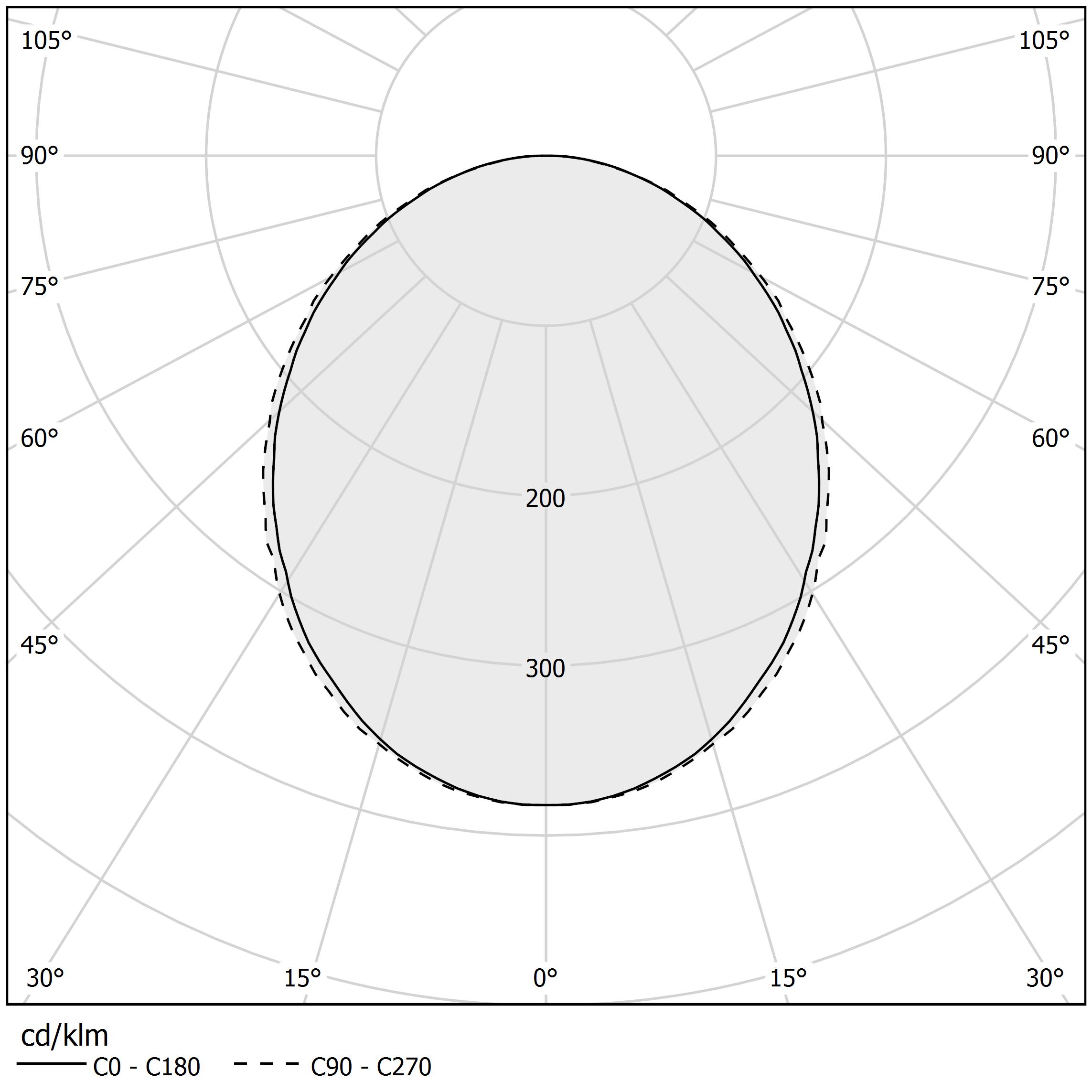 Polar diagram - BROOKLYN ROUND - XG23201.180.0099