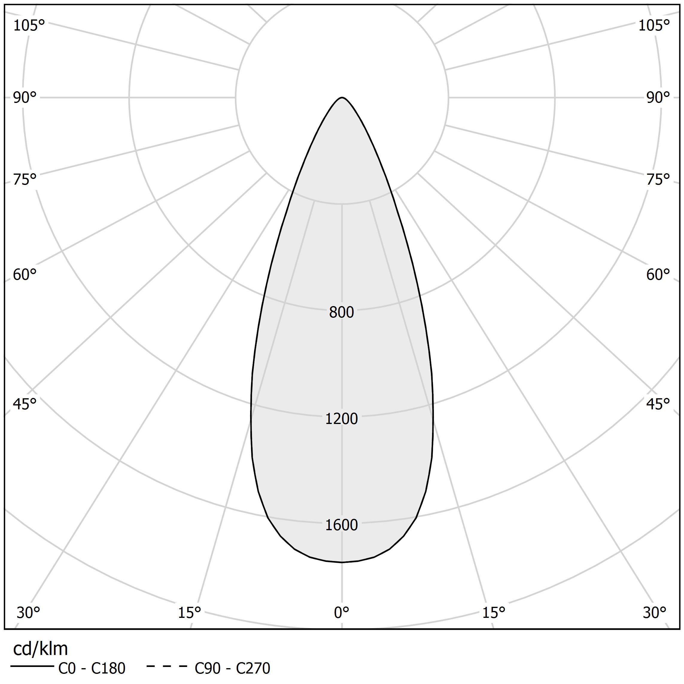 Diagramme polaire - BROOKLYN - XG20301.035.2601