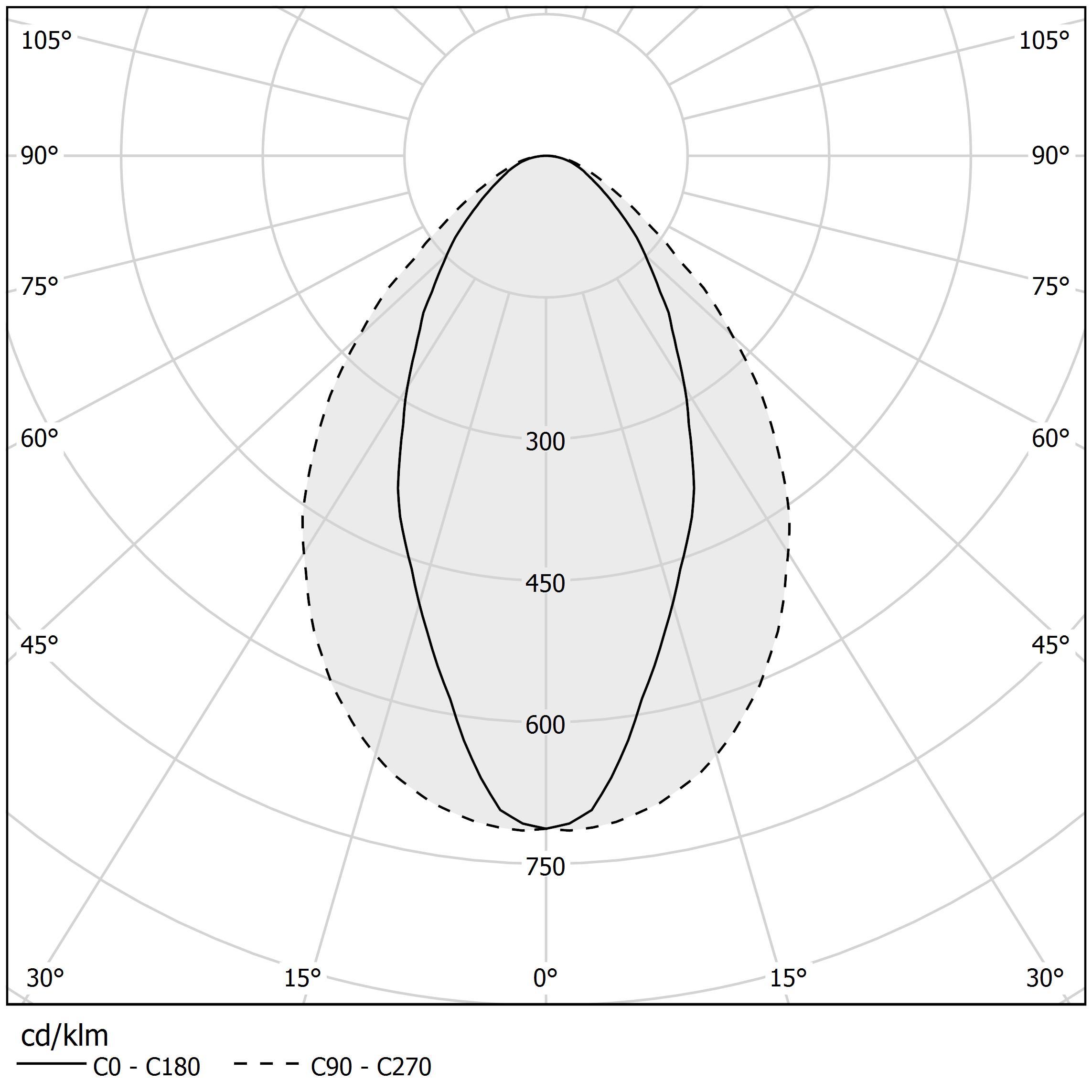 Diagramme polaire - BROOKLYN TRIM - XG2034-50TRACK PR