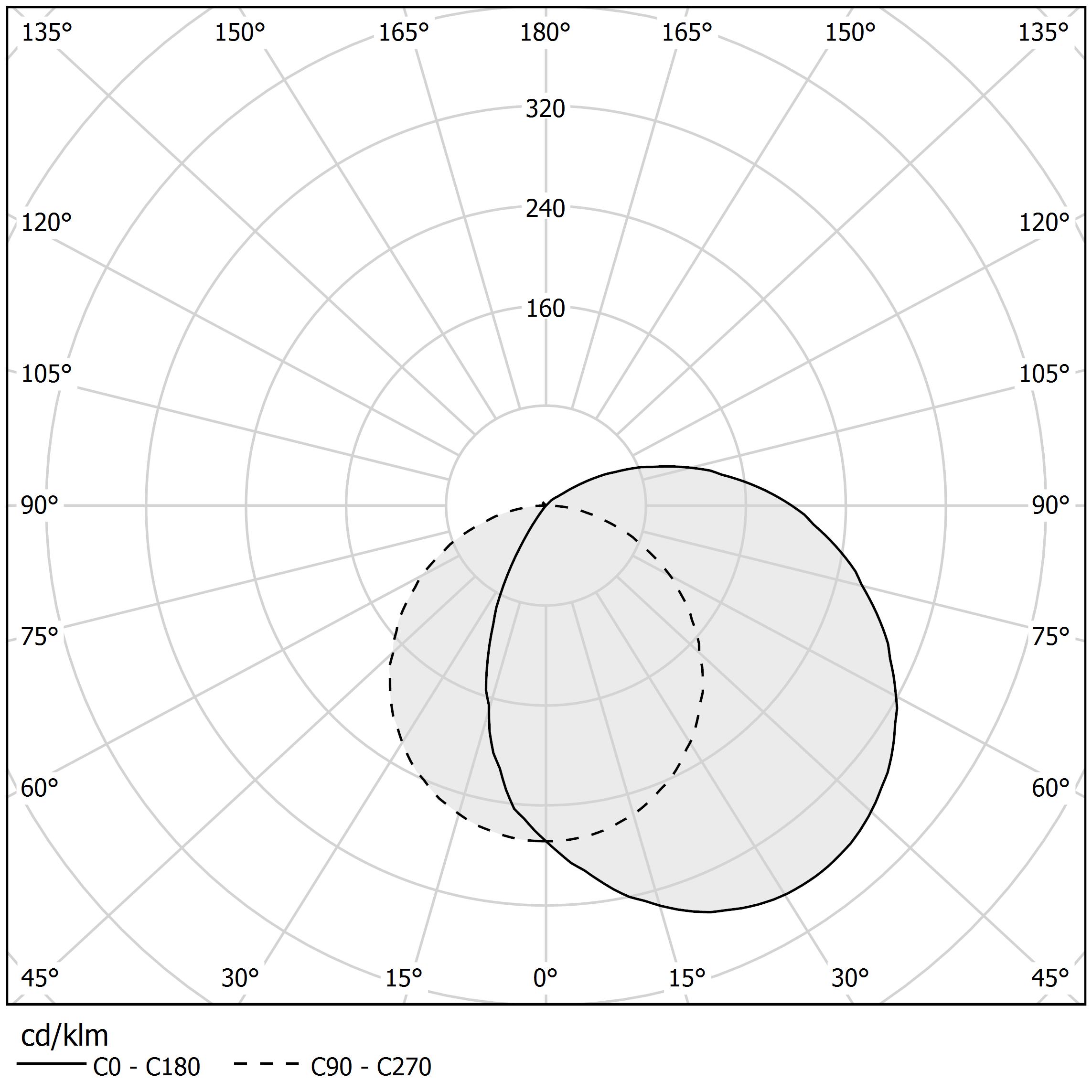 Diagramme polaire - CORNER - XG2045-50TRACK