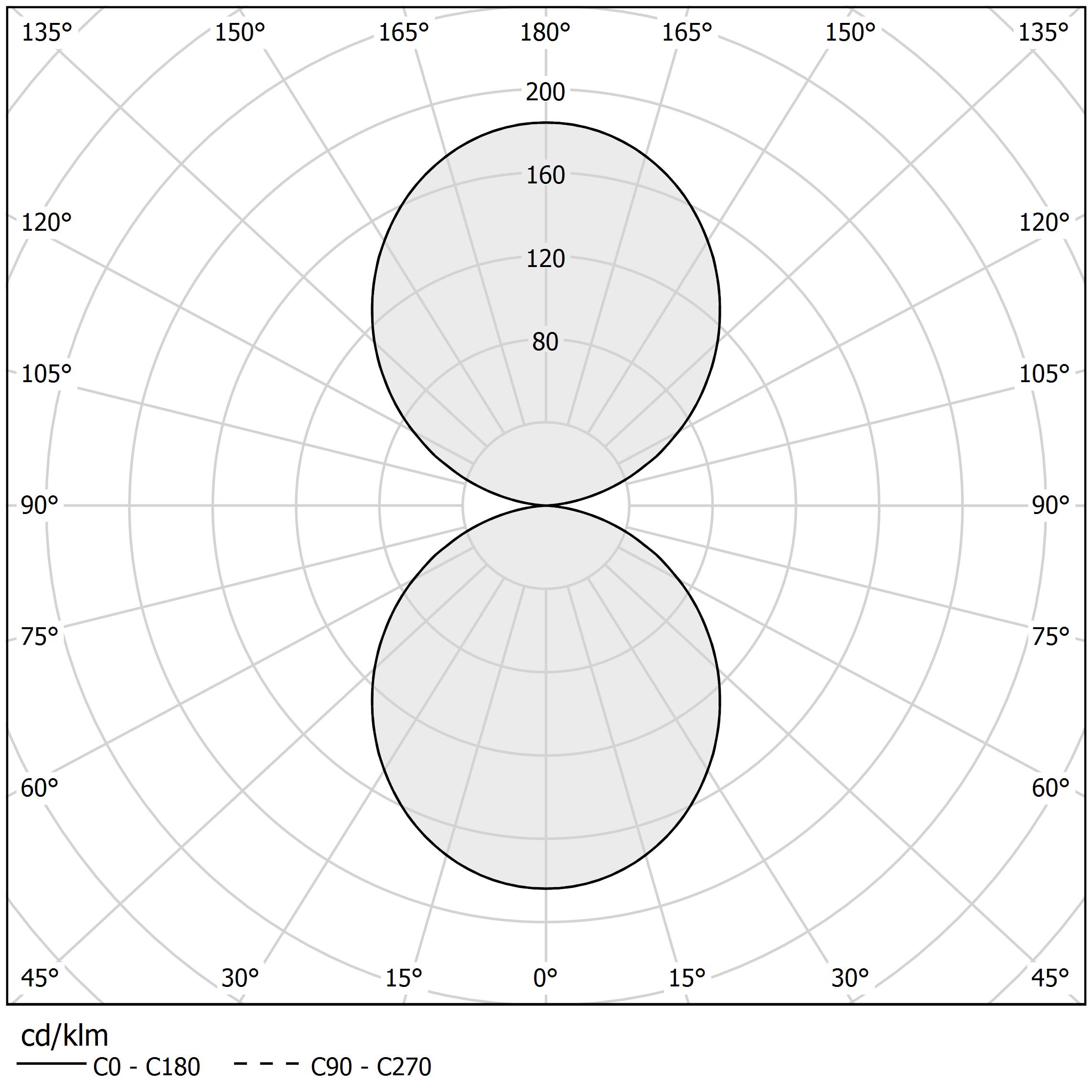 Lichtverteilungskurve - GIANO - XP24646.050.0099