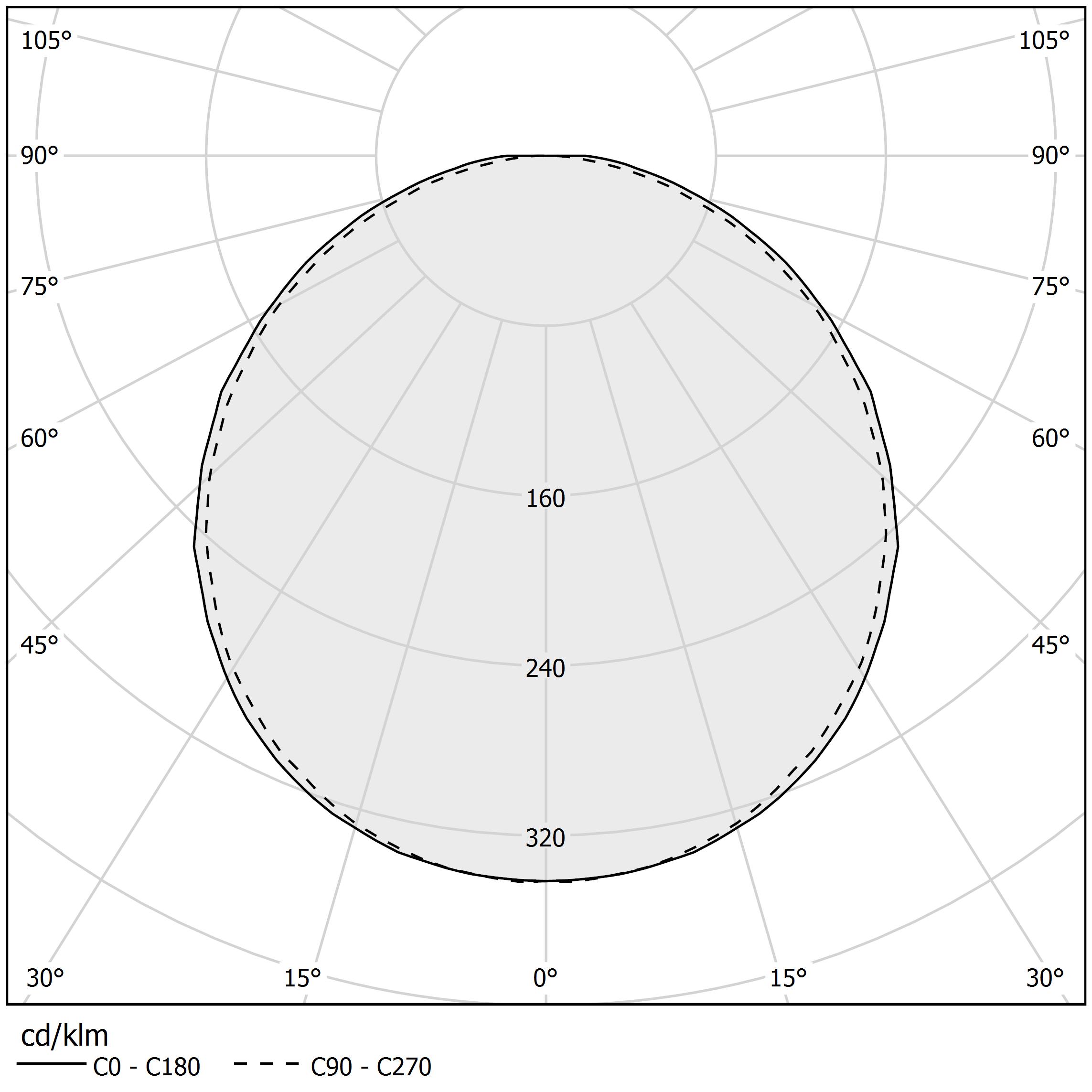 Polar diagram - KIPS ROUND - XG27201.100.0099