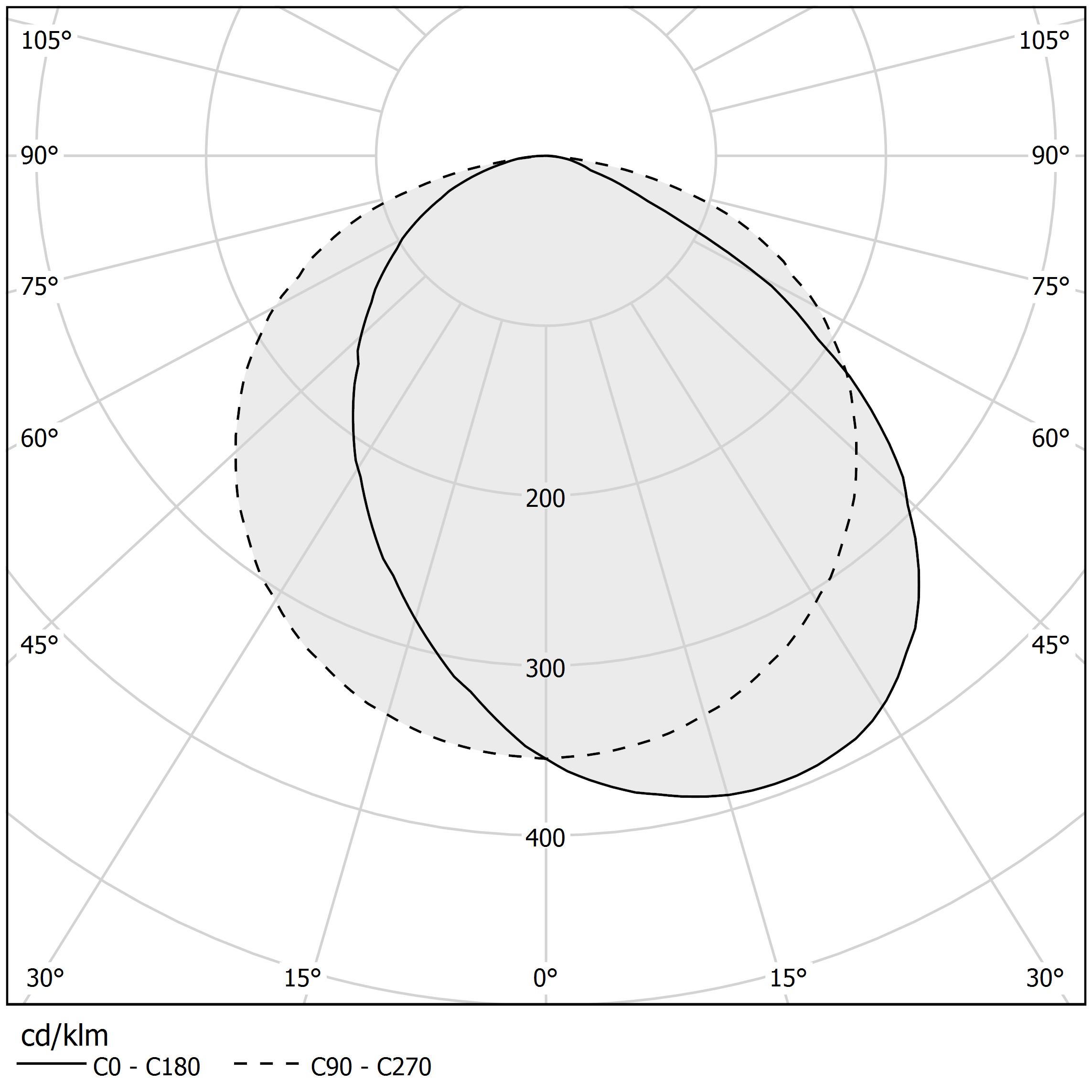 Diagramma polare - MANHATTAN - XG2044-200TRACK