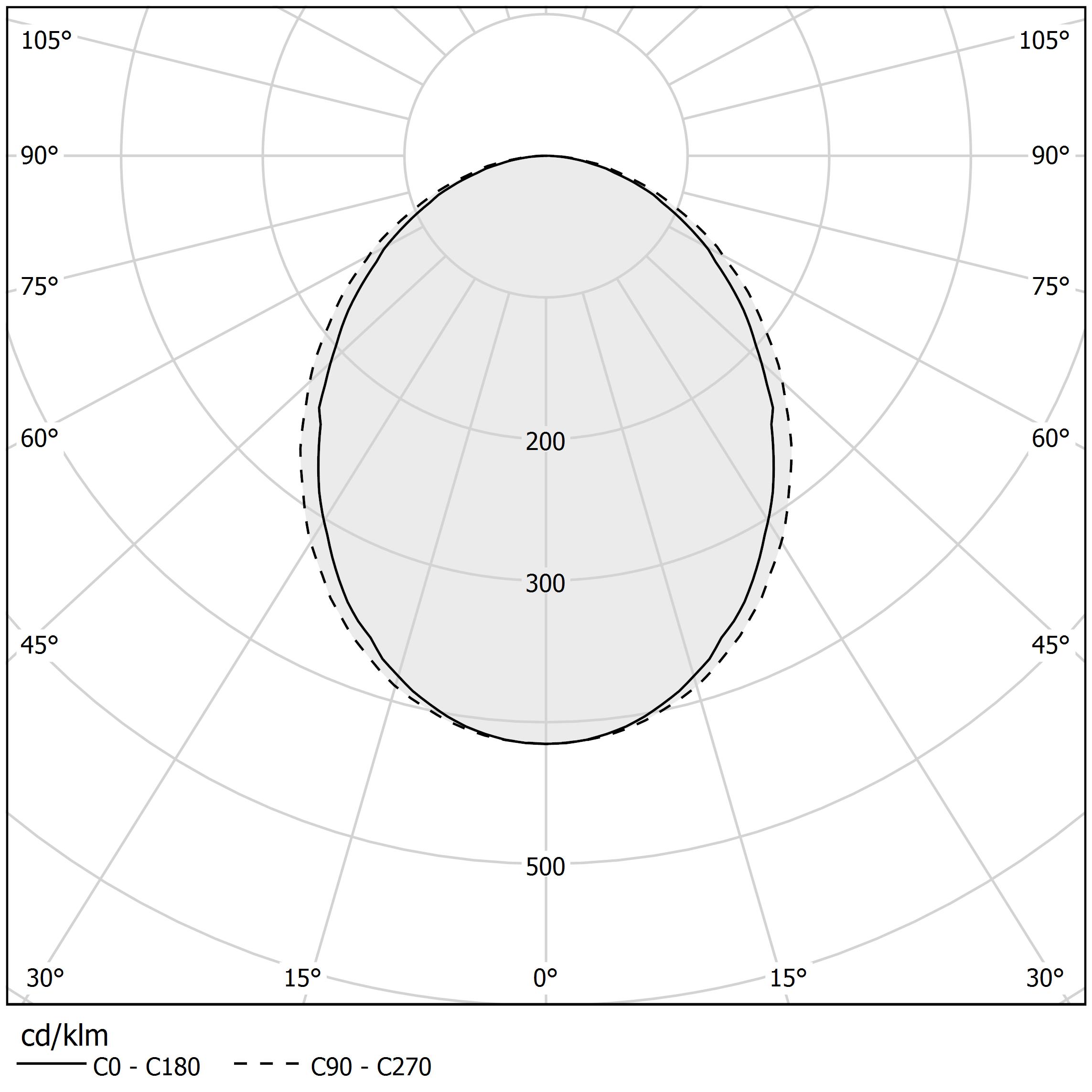 Diagramme polaire - NOLITA TRIM - XG39E01.060.0401