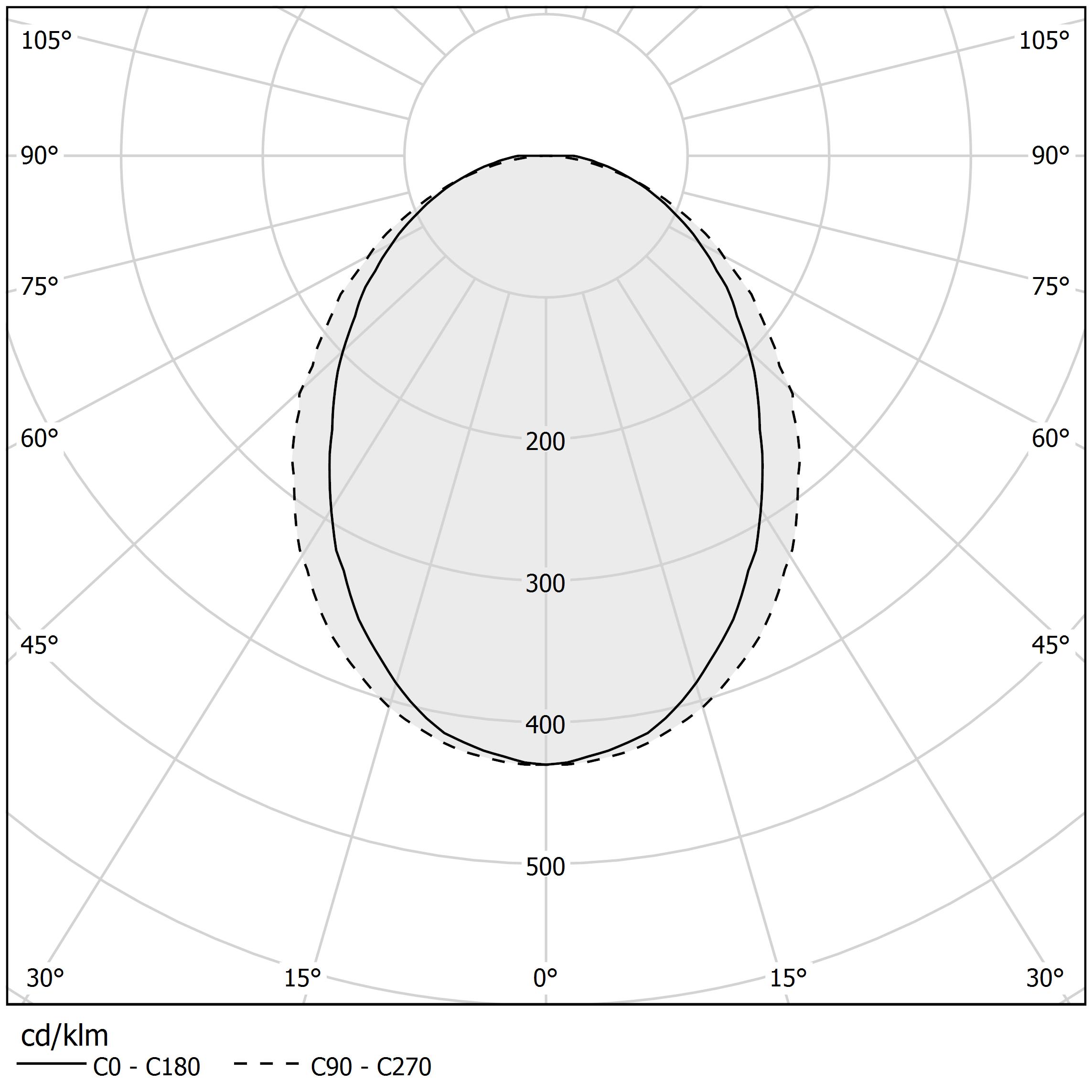 Polar diagram - NOOK - XP25001.200.0099