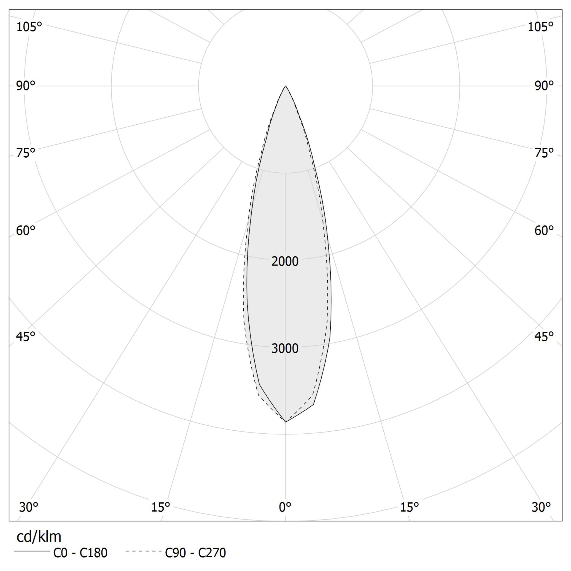 Polar diagram - JAMES - XR17701.040.2515