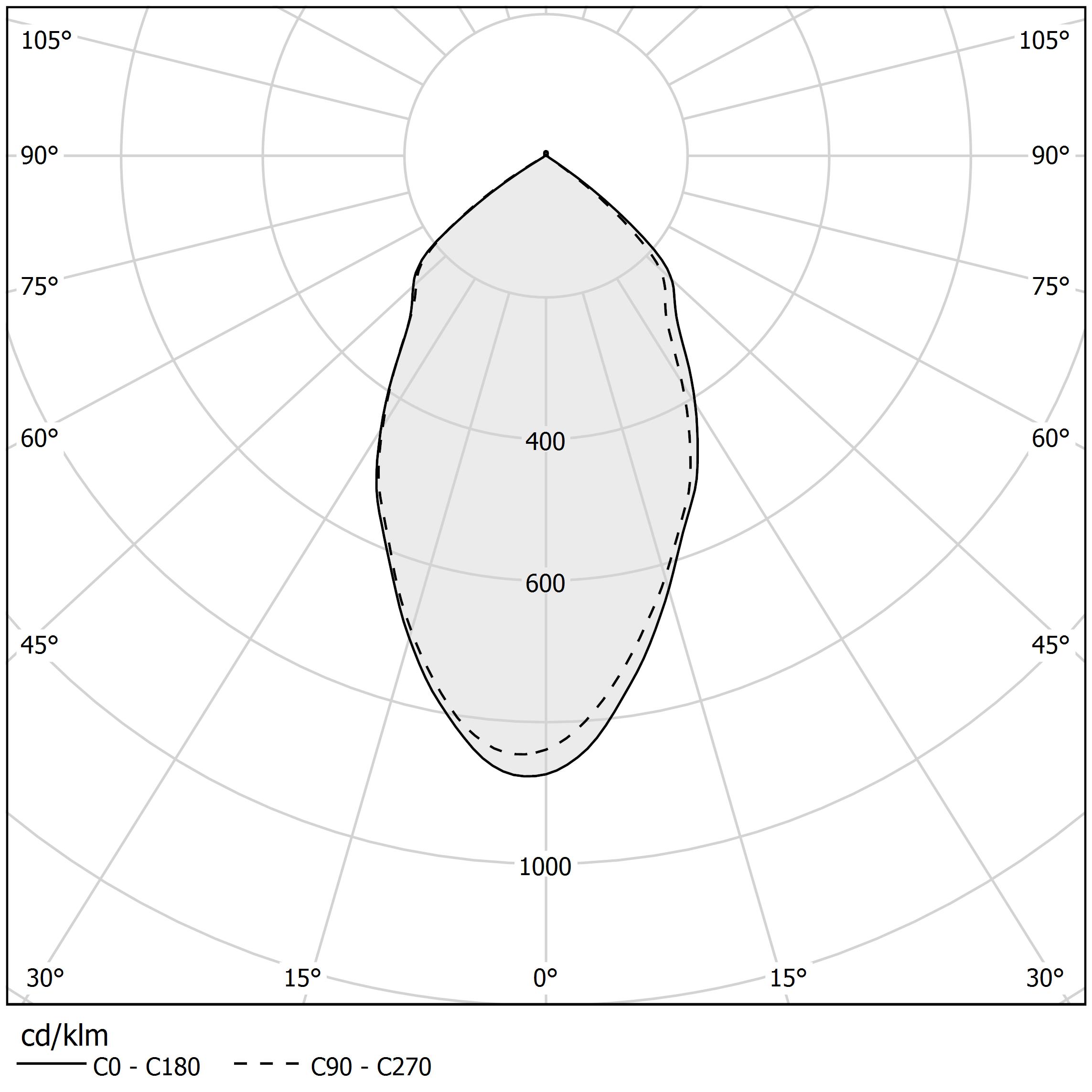 Polar diagram - JARVIS - XR13001.070.2201