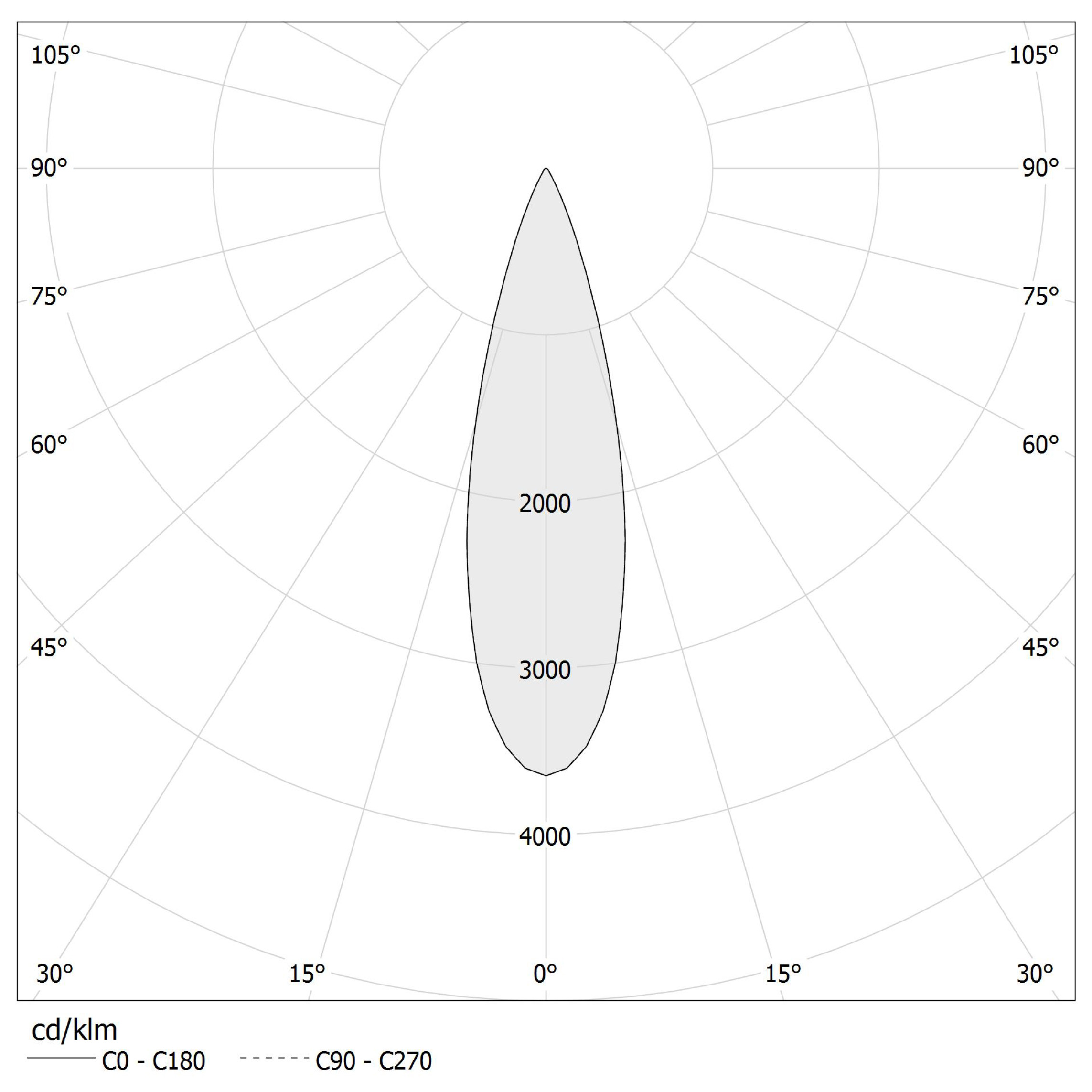 Diagramma polare - JESSIE - XR17402.040.1715