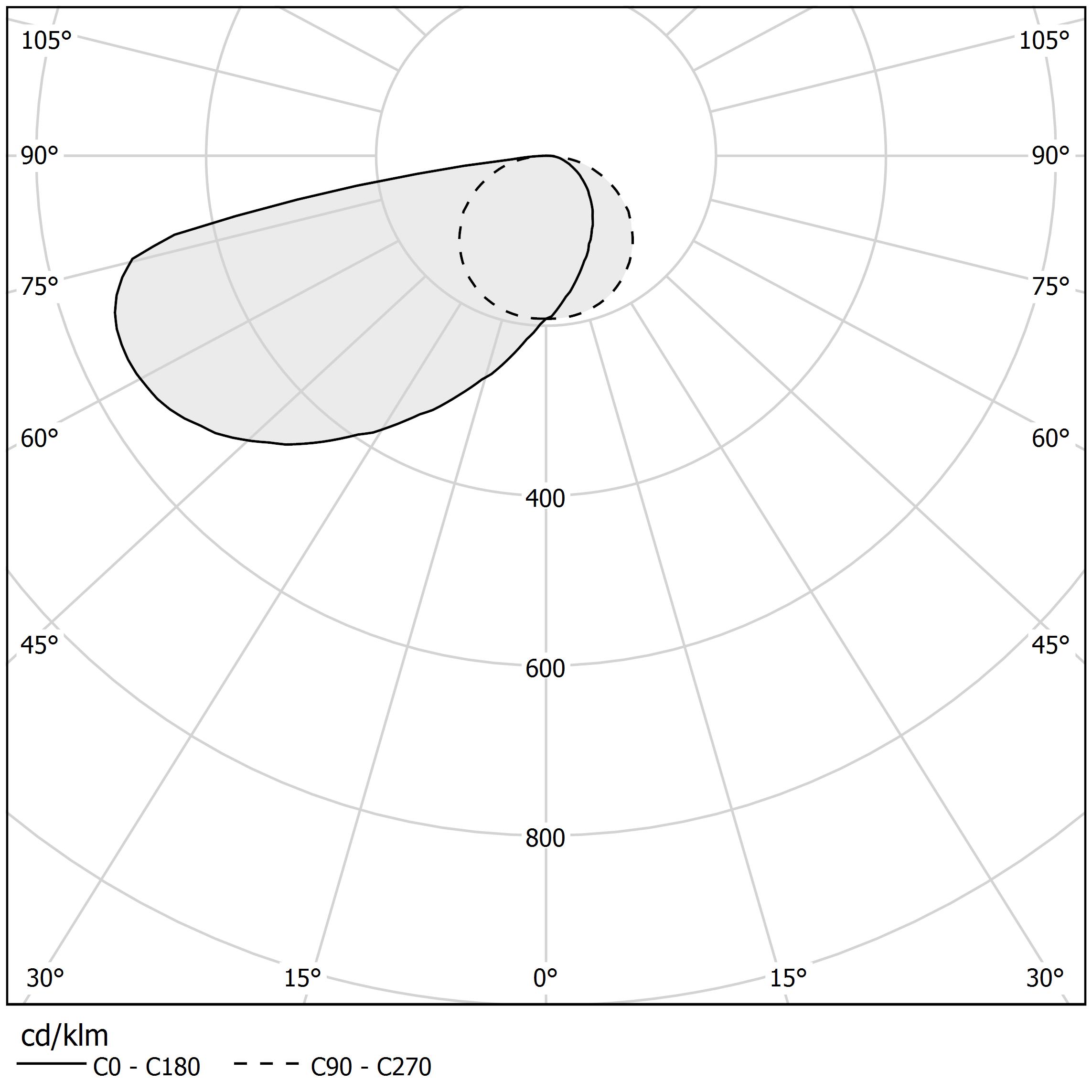 Polar diagram - MOAI - XGQ1211.0401