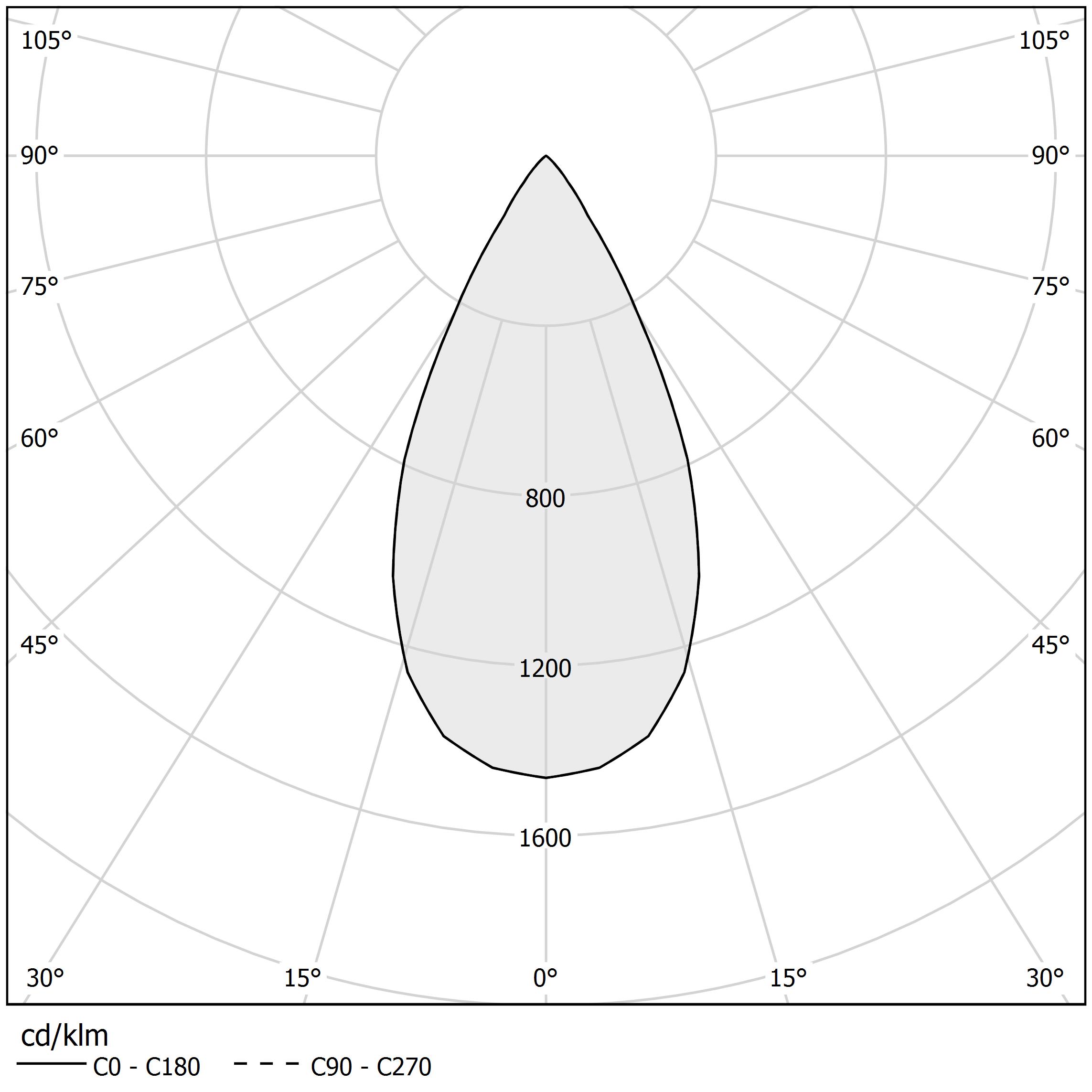Polar diagram - NICK - XR22501.050.2515