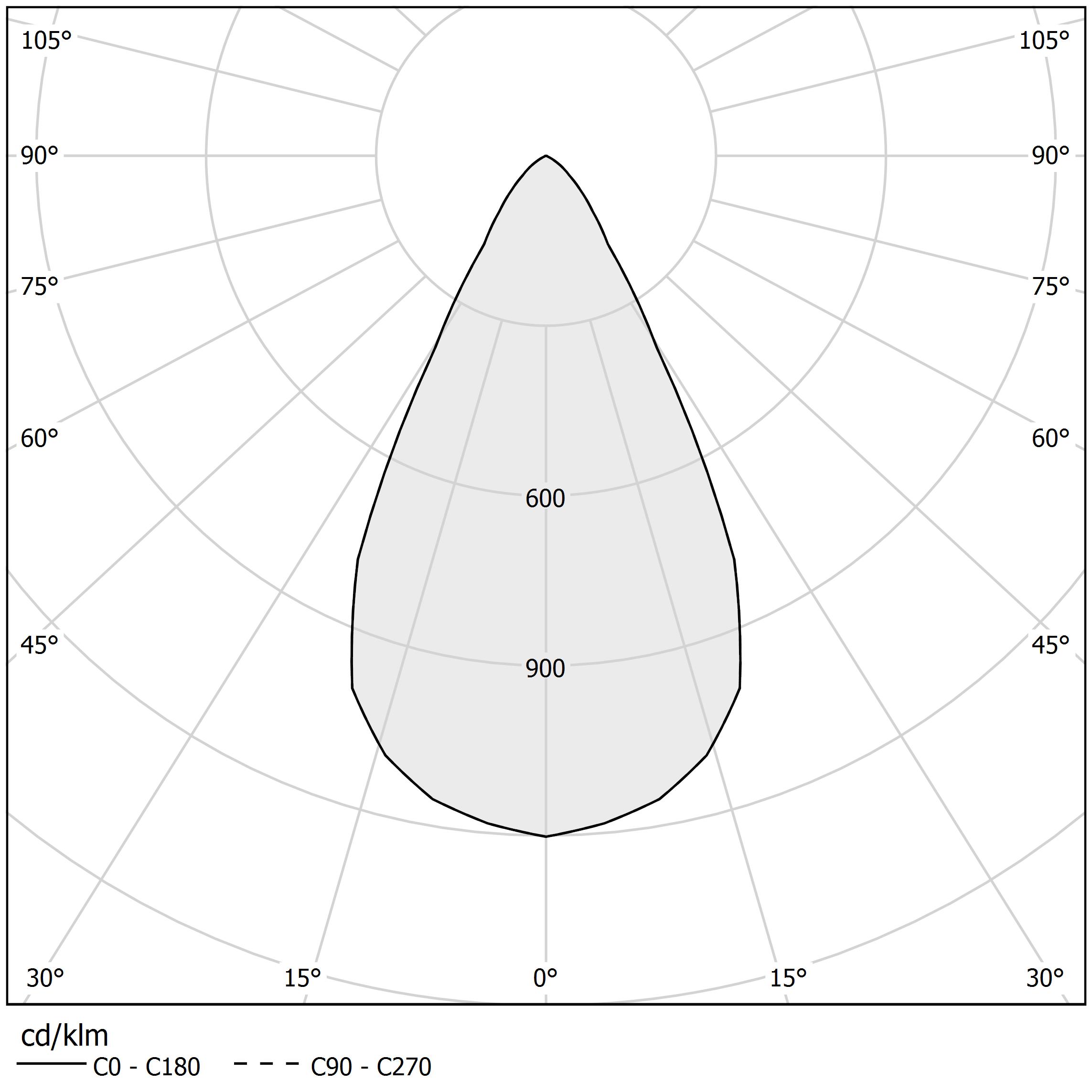Polar diagram - NICK - XR25401.040.1815
