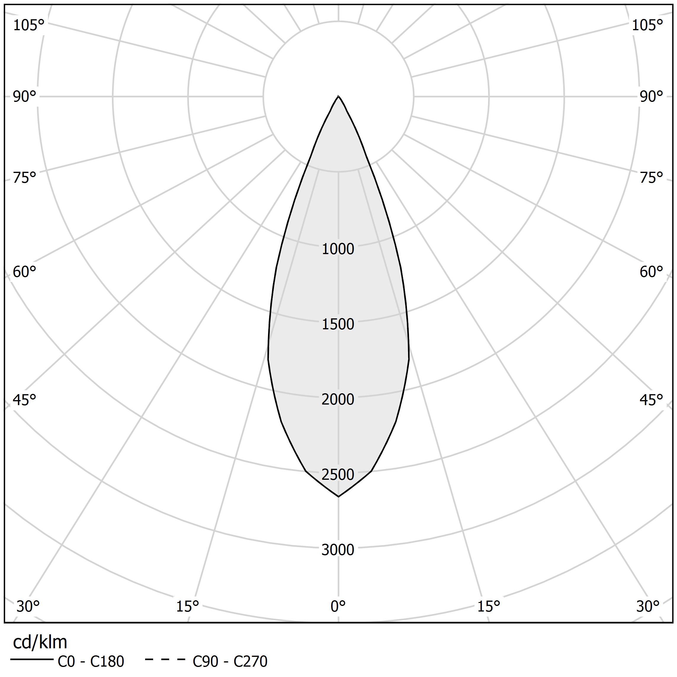 Polar diagram - NICK - XR26201.060.1715