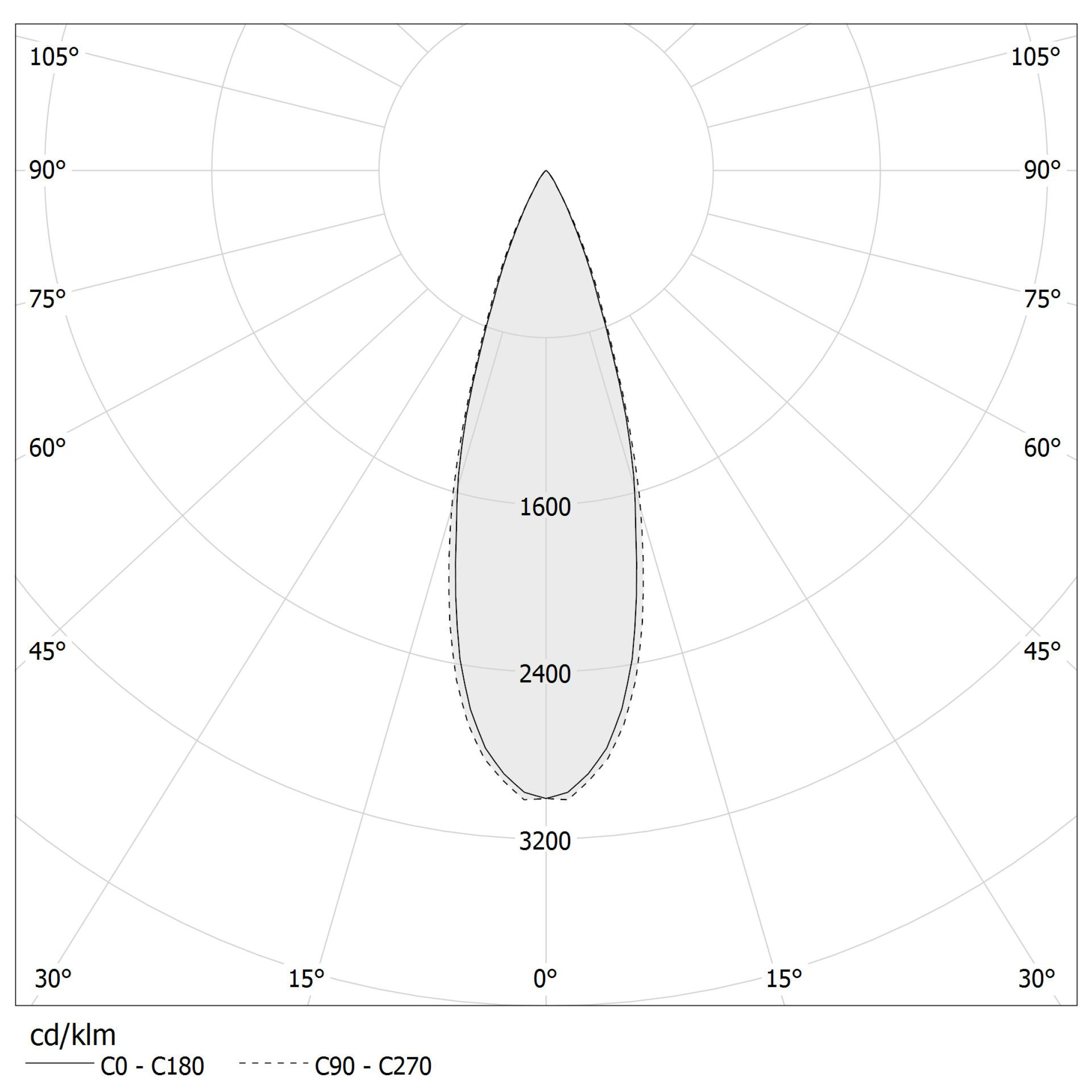 Polar diagram - RALLY TRIM - XR17801.014.1715
