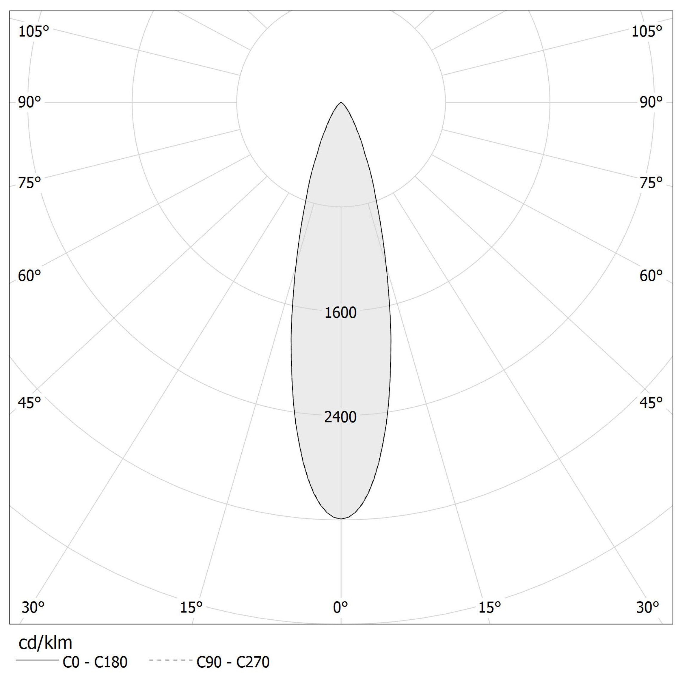 Polar diagram - ASTORIA SPOT - B43002.030.2519