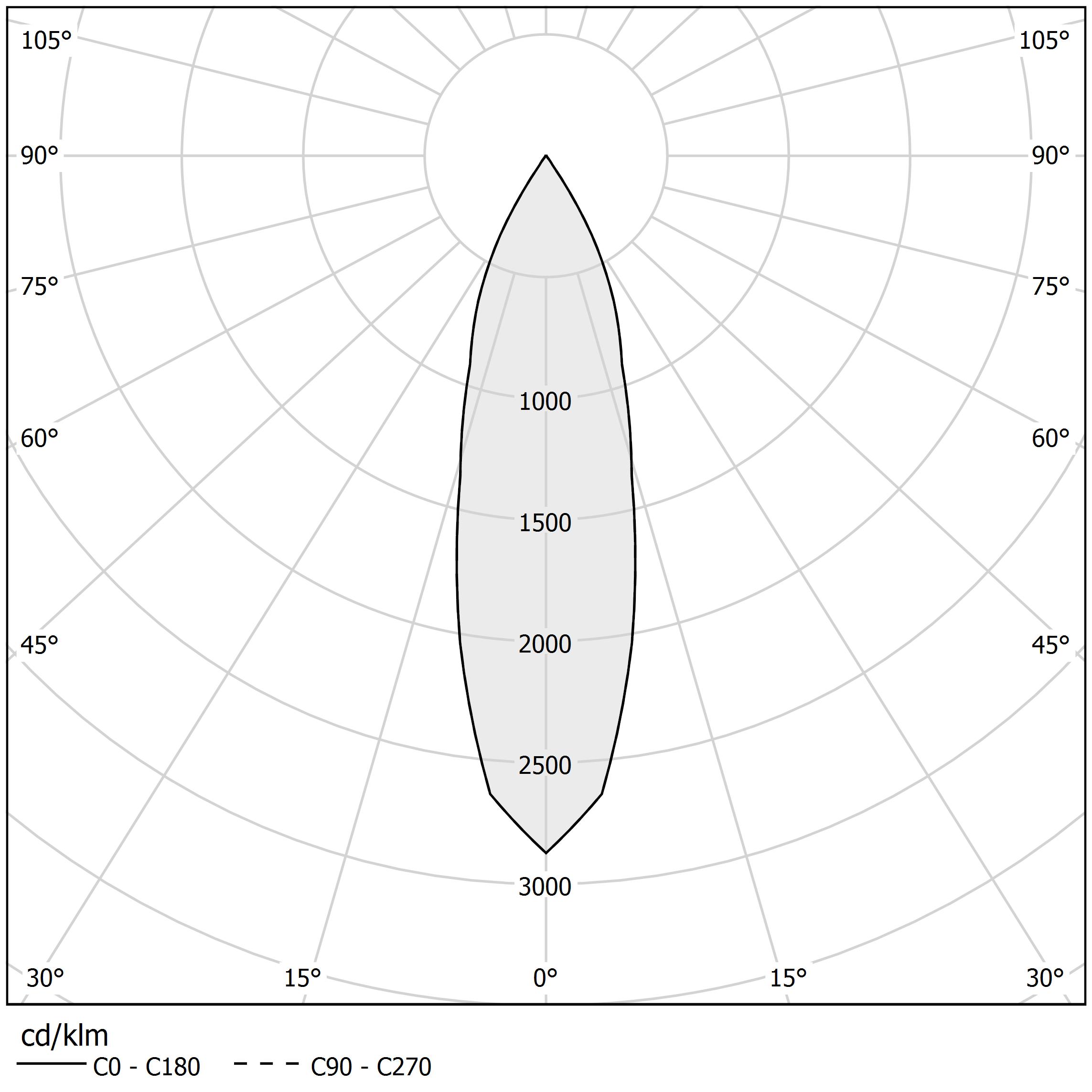 Lichtverteilungskurve - QUEENS 25 - XM751-30-01-3K