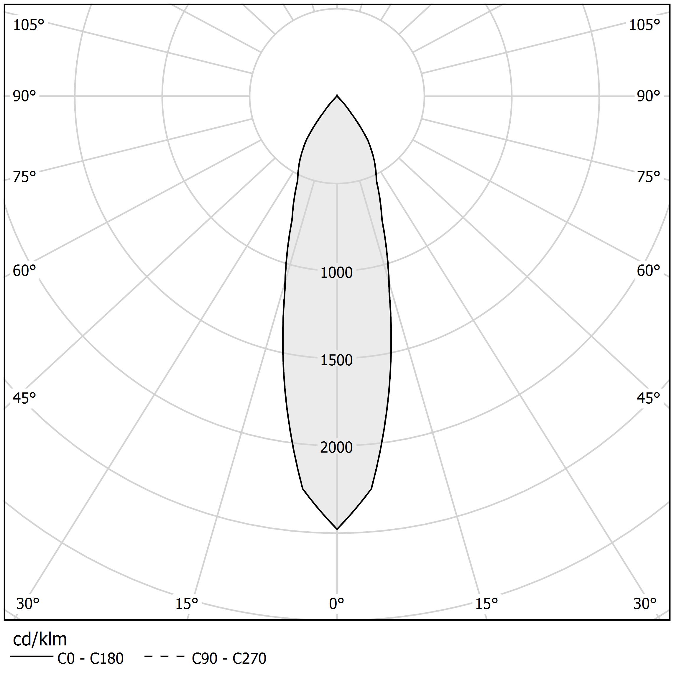 Diagramme polaire - QUEENS 45 - B77001.037.4001