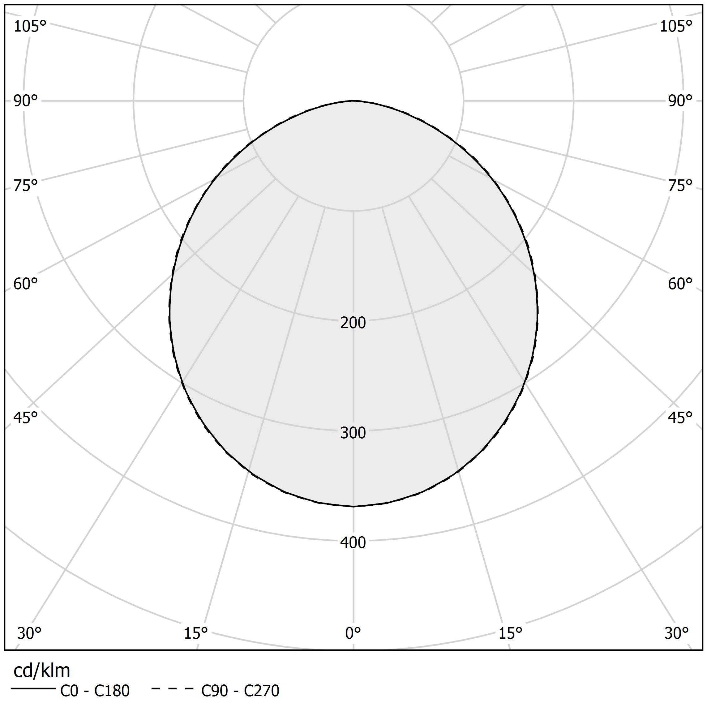Polar diagram - SOHO LINE - B47001.090.0416