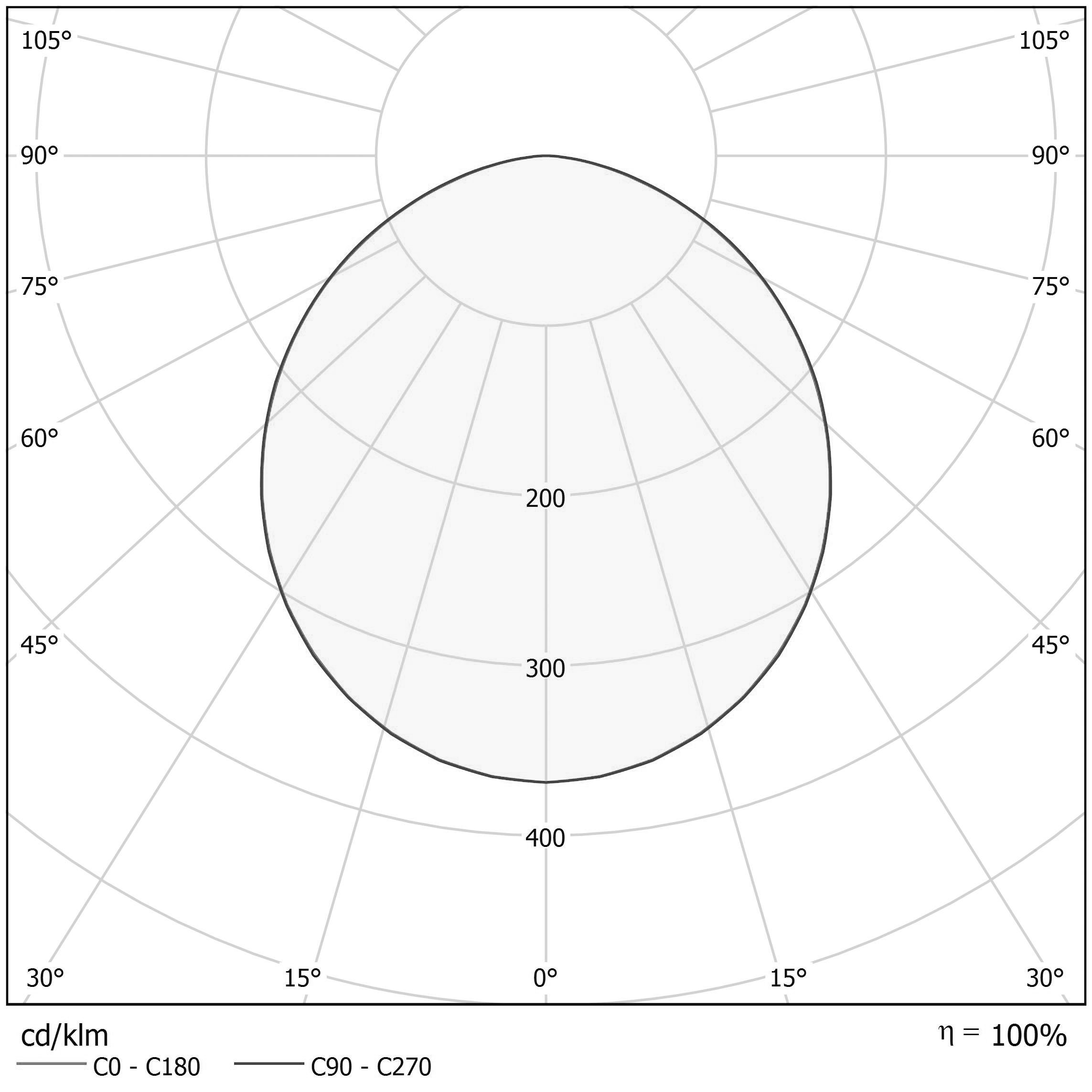 Polar diagram - BOX - XQ144-01 Polar diagram - BOX - XQ144-01