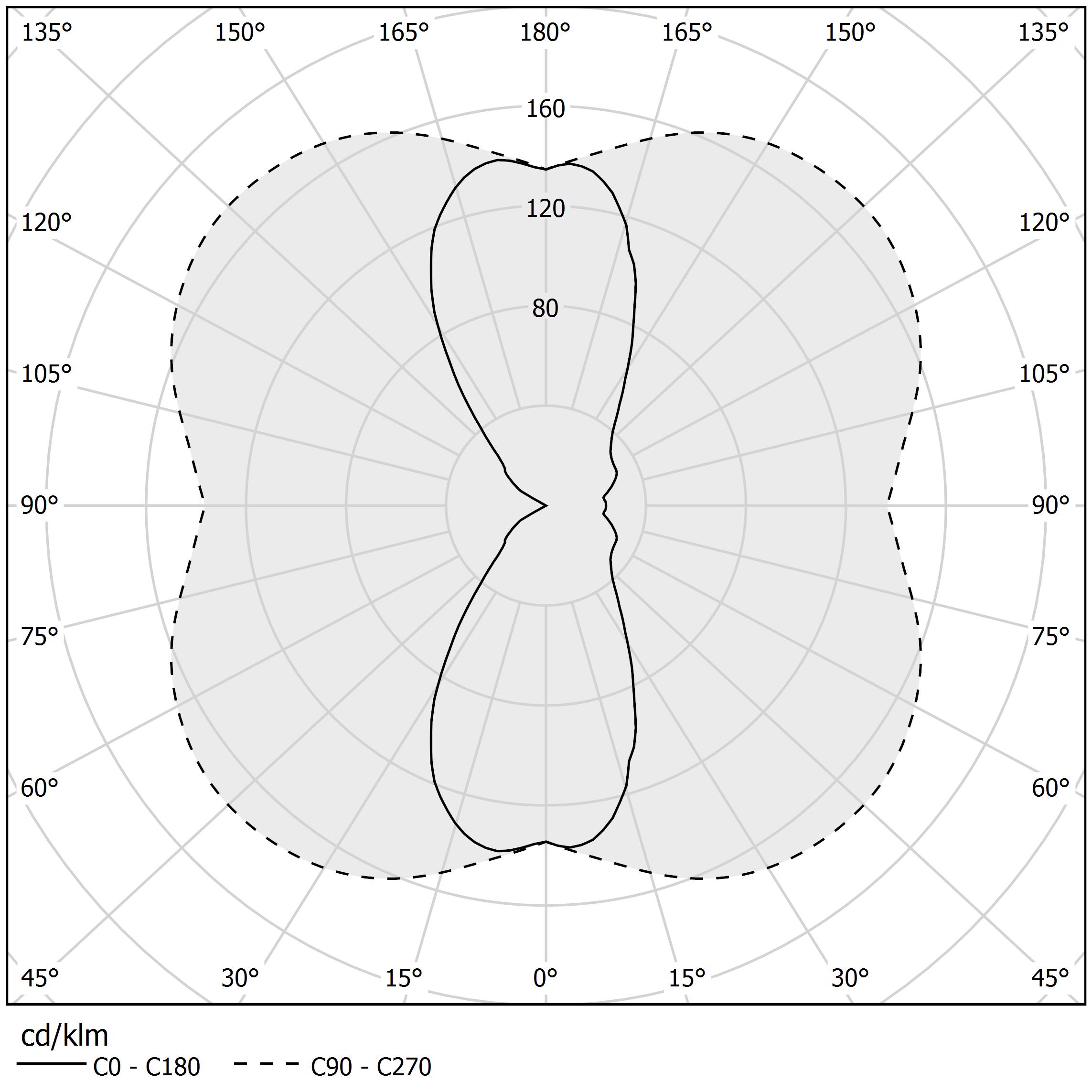 Polar diagram - ALDECIMO - X02201.030.0412