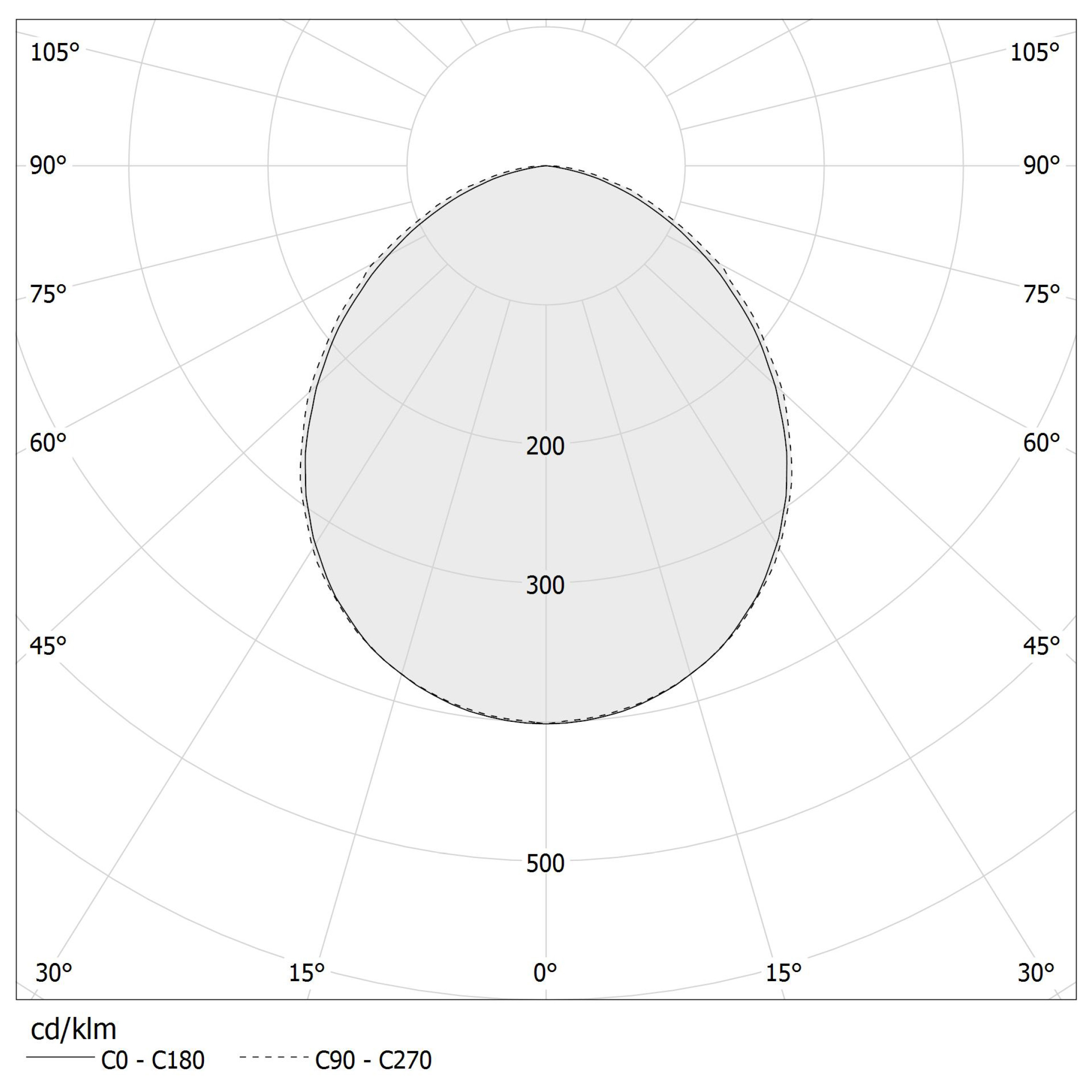 Polar diagram - BOW - A13883.303.0010