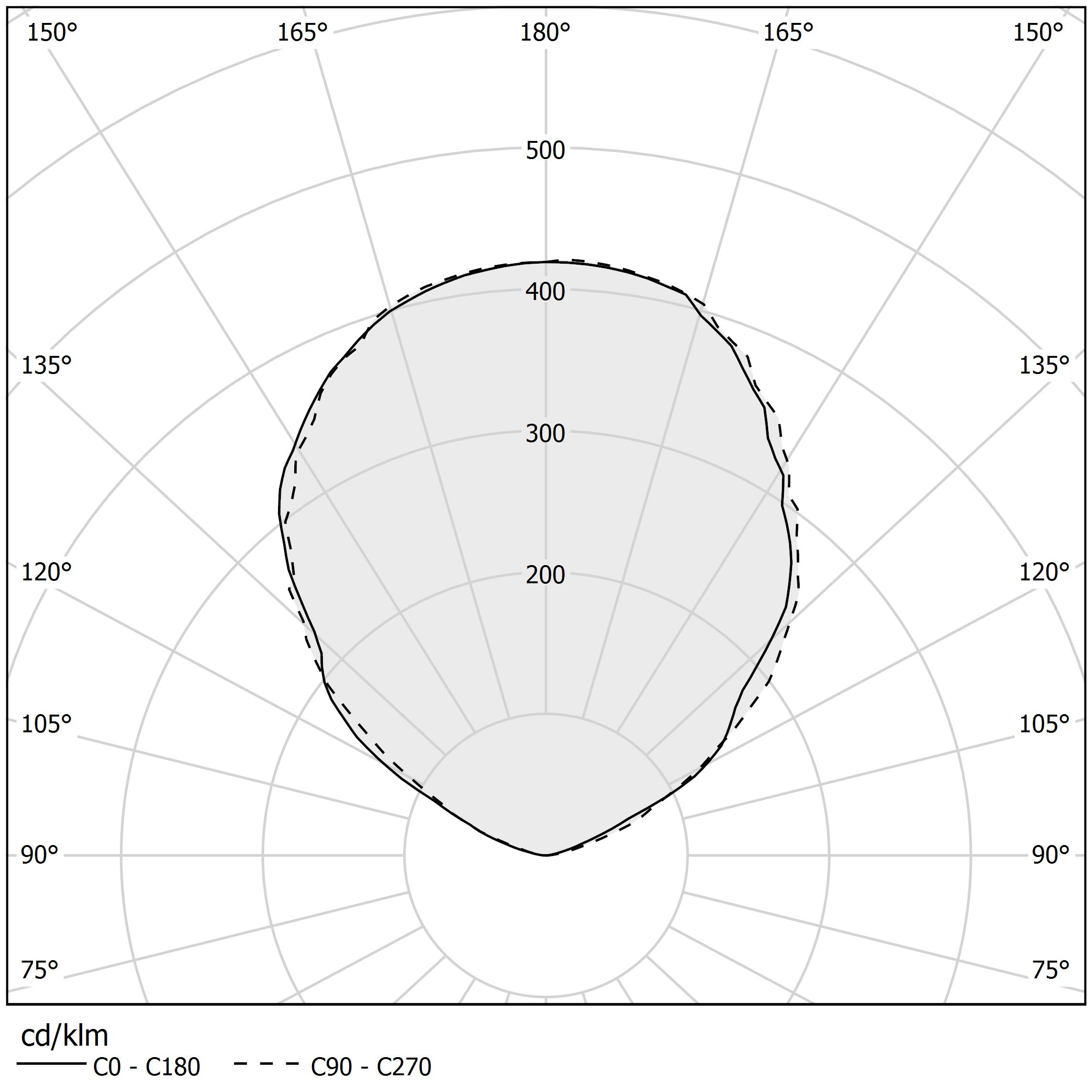 Diagramma polare - CARMEN - A06402.000.0401