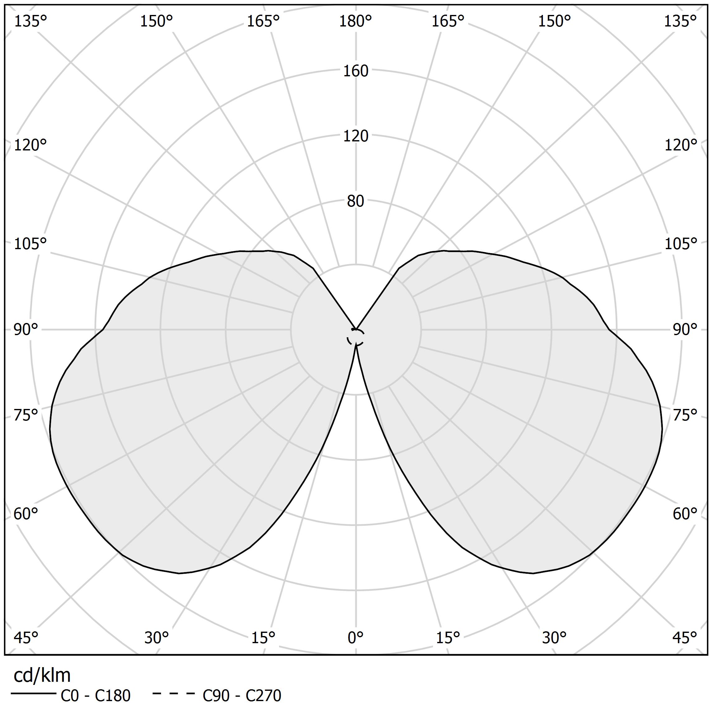 Polar diagram - CROSS - A04901.030.0101