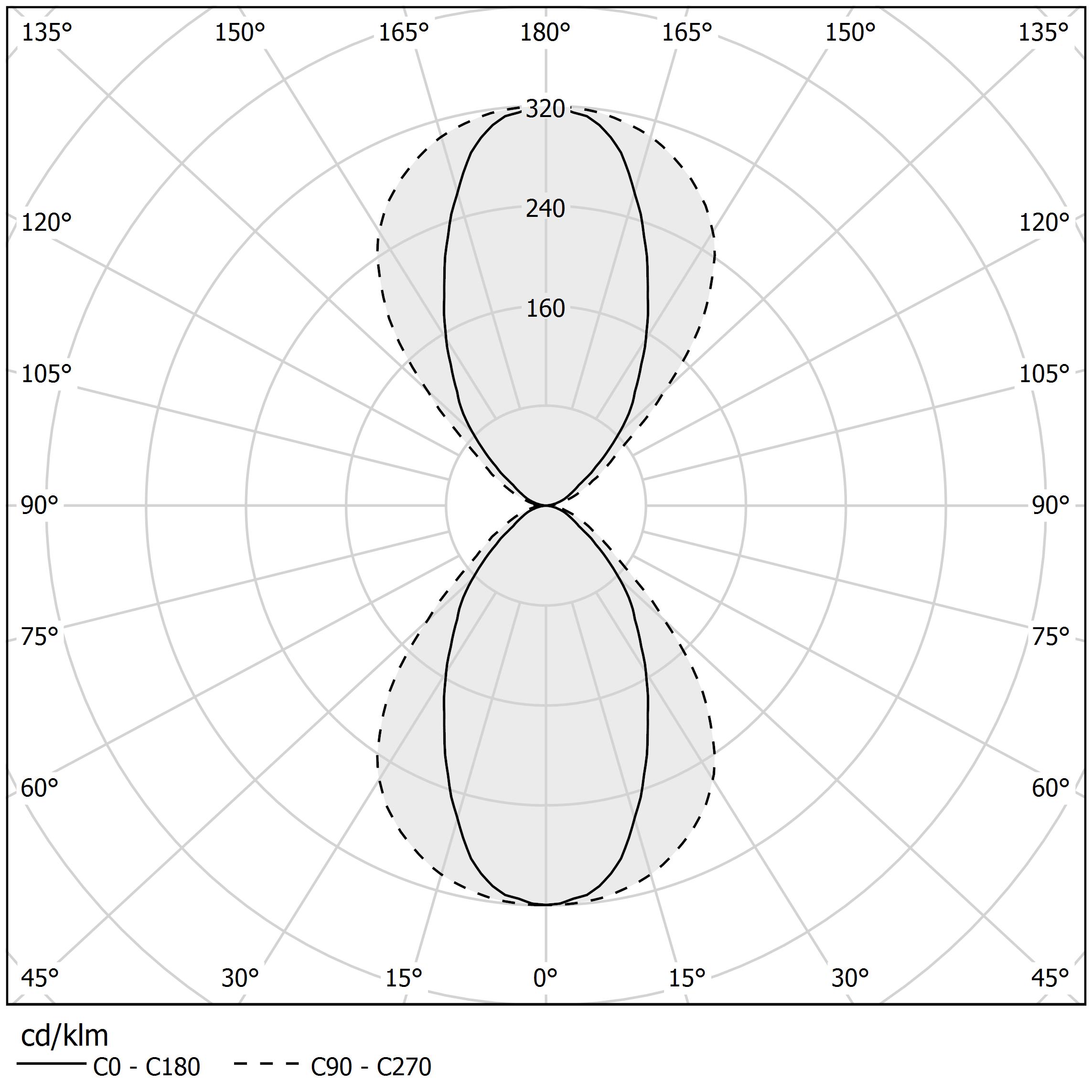 Diagramma polare - GIANO - L24647.150.0401
