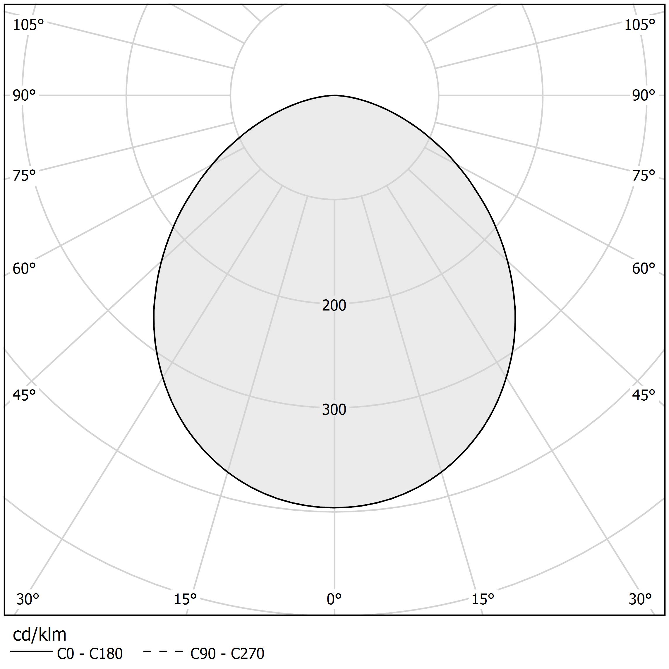 Polar diagram - GINEVRA - P09280.080.9017