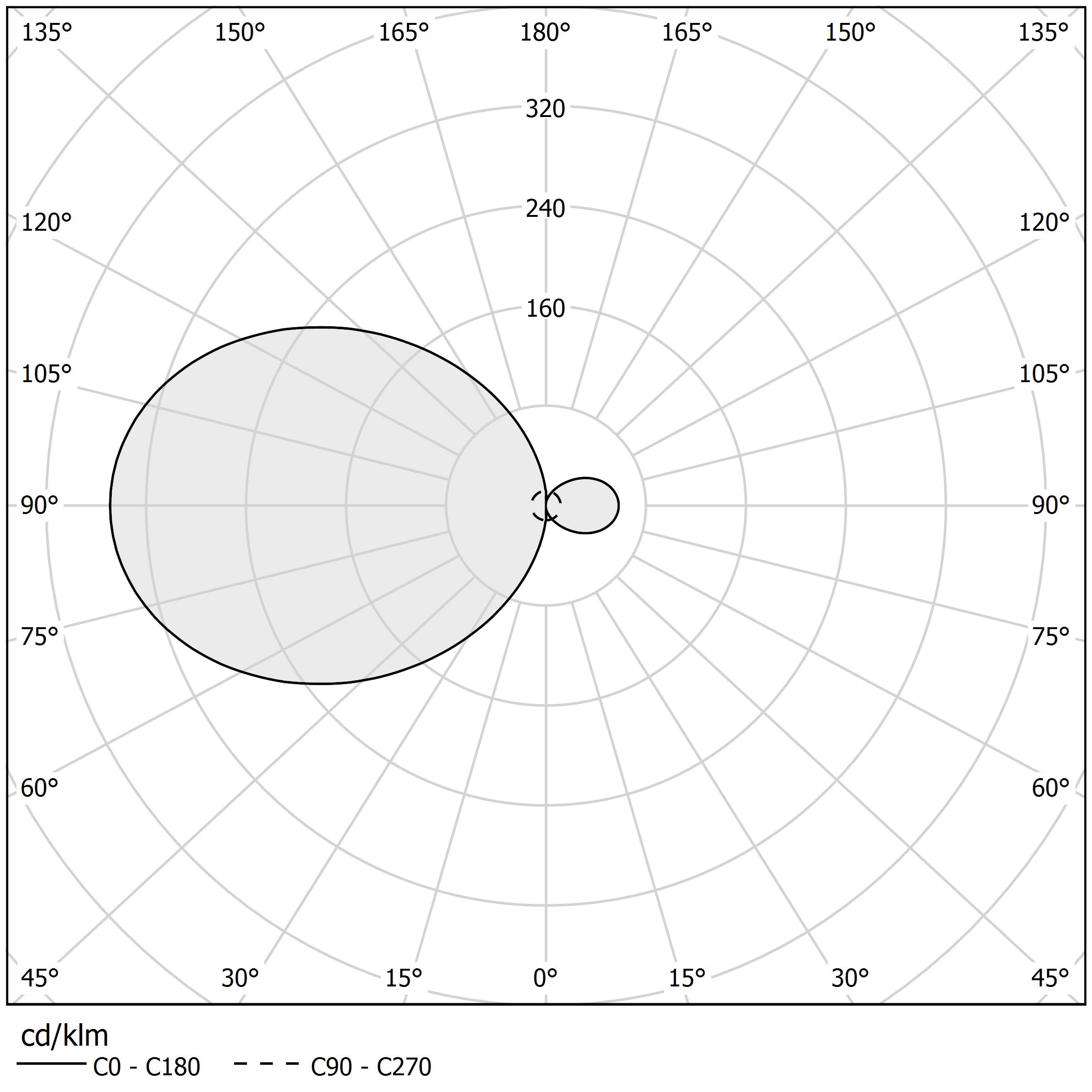 Polar diagram - HILOW - A02919.115.0502