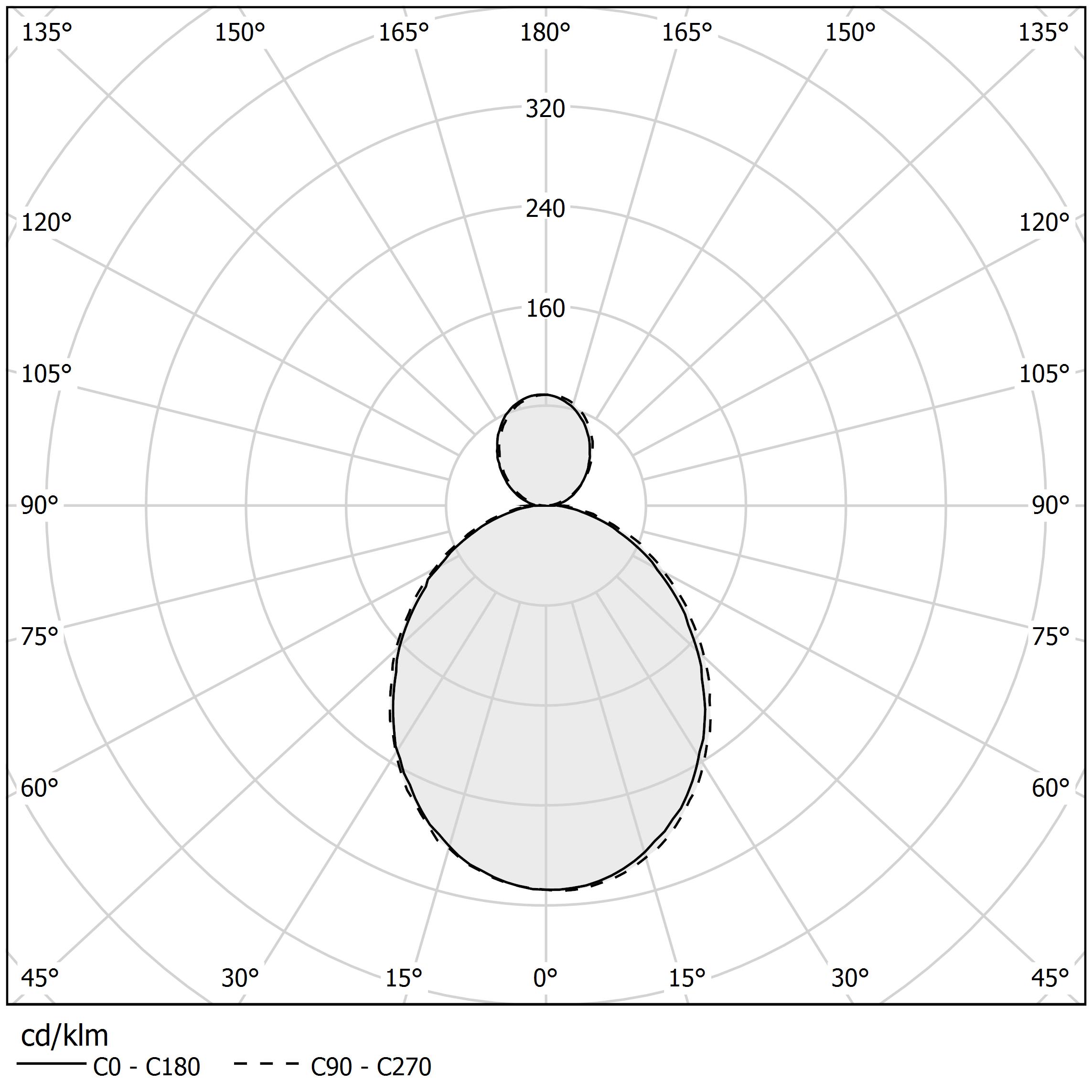 Diagramme polaire - HILOW - L02801.115.0502