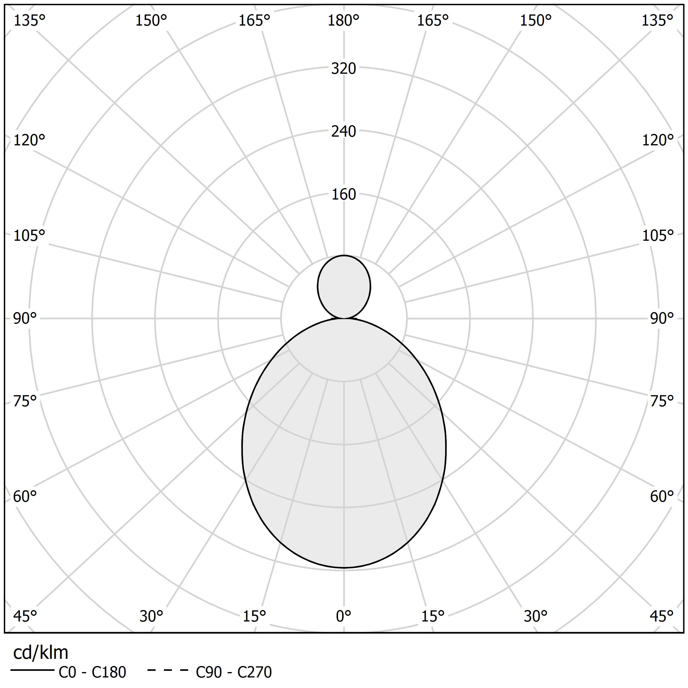 Diagramme polaire - HILOW - P02801.115.0510