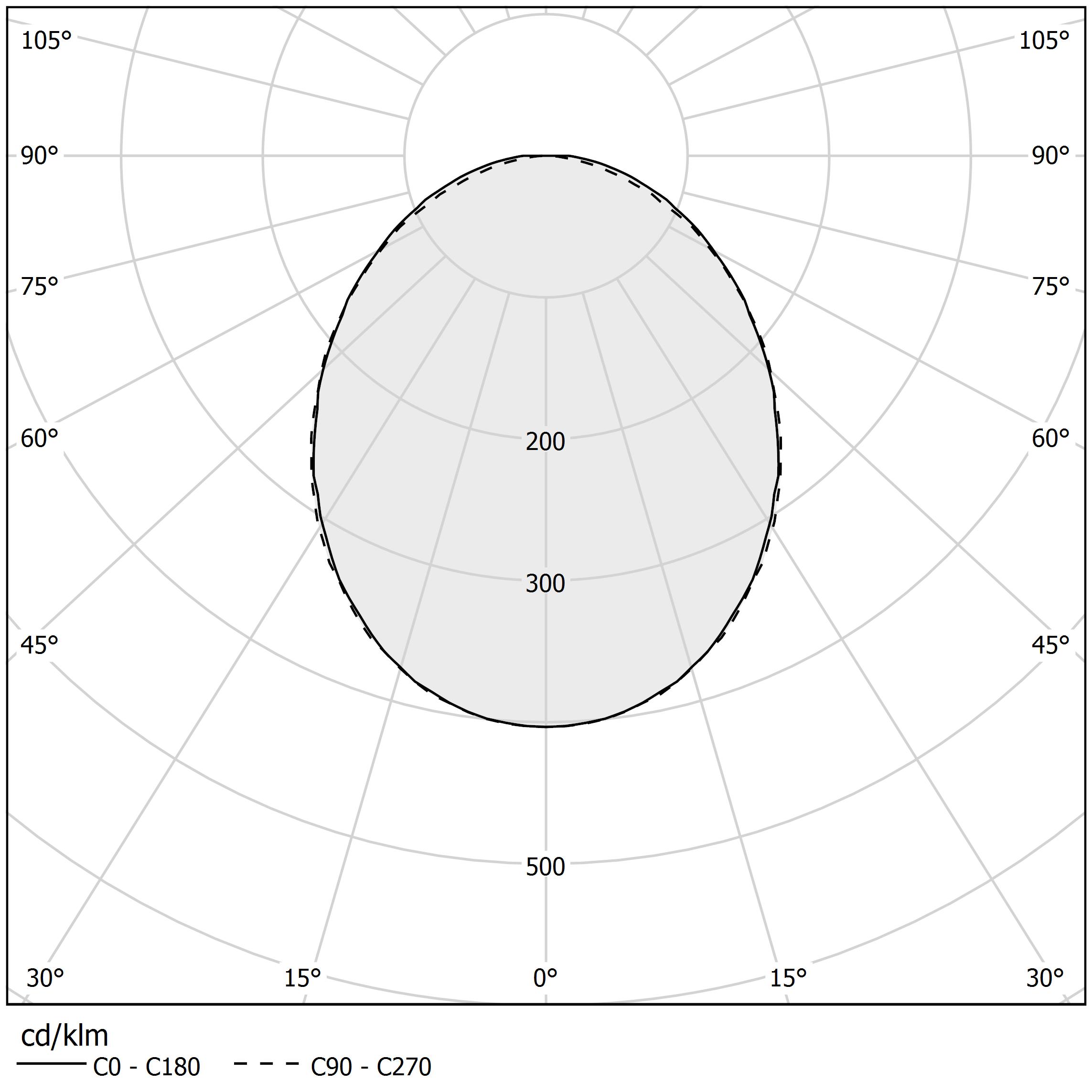 Polar diagram - HILOW LINE - T108U17.200.0522