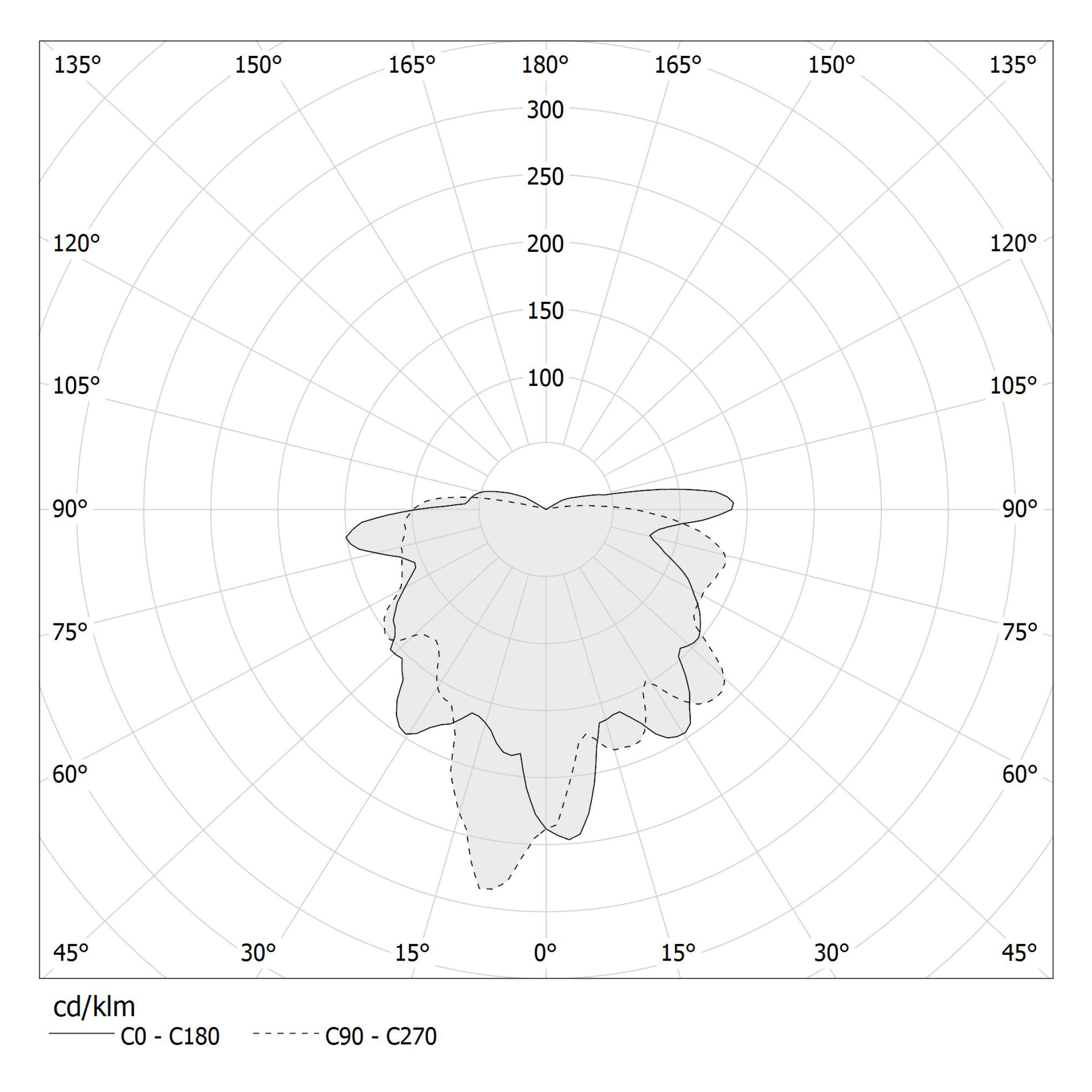 Polar diagram - MURANÉ - L11506.010.0501