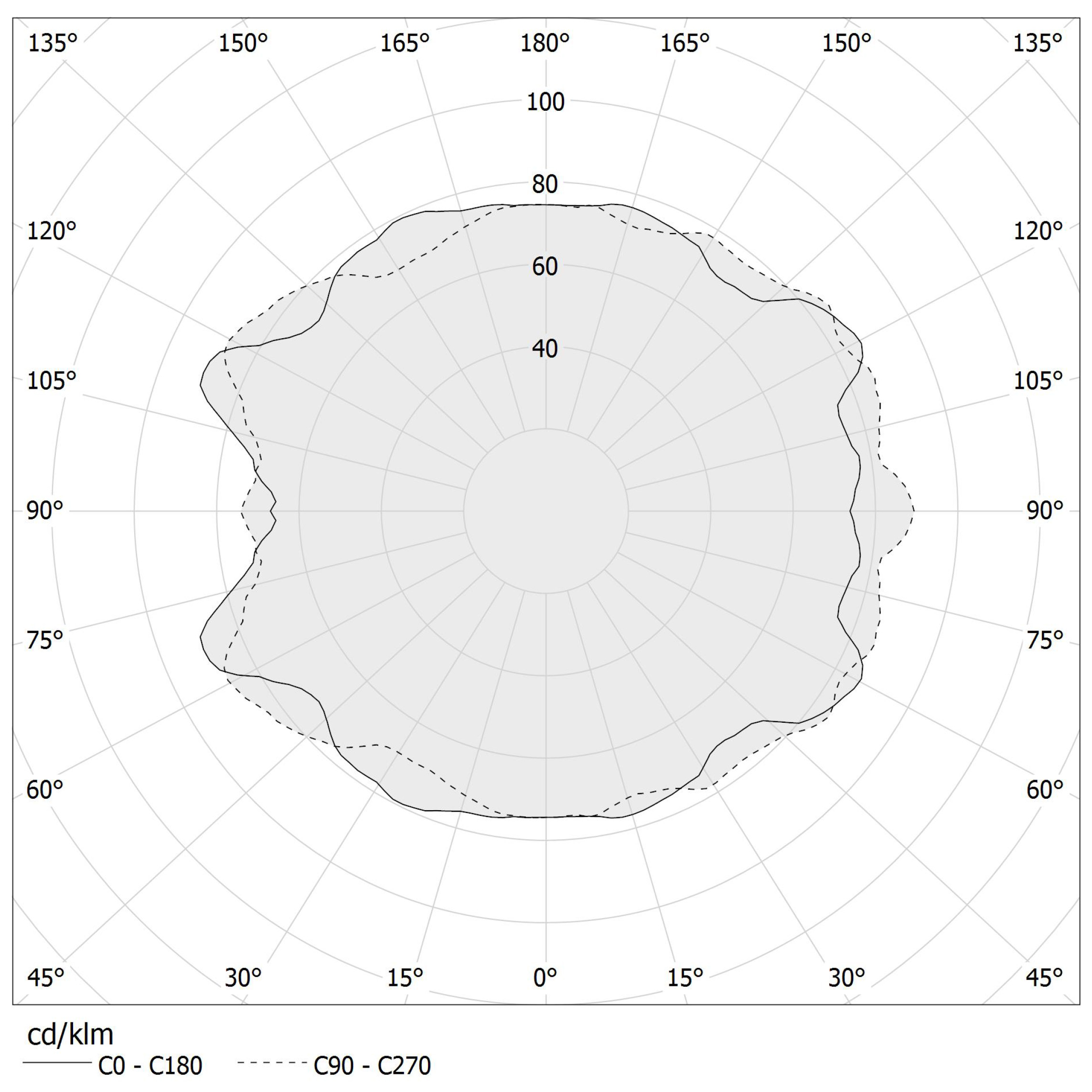 Polar diagram - MURANÉ R - M11606.080.0510