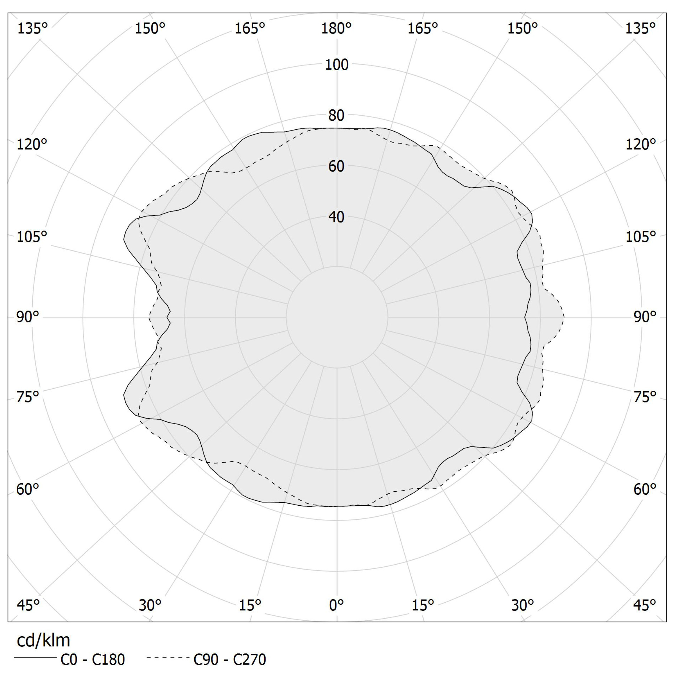 Polar diagram - MURANÉ R - M11605.110.0410