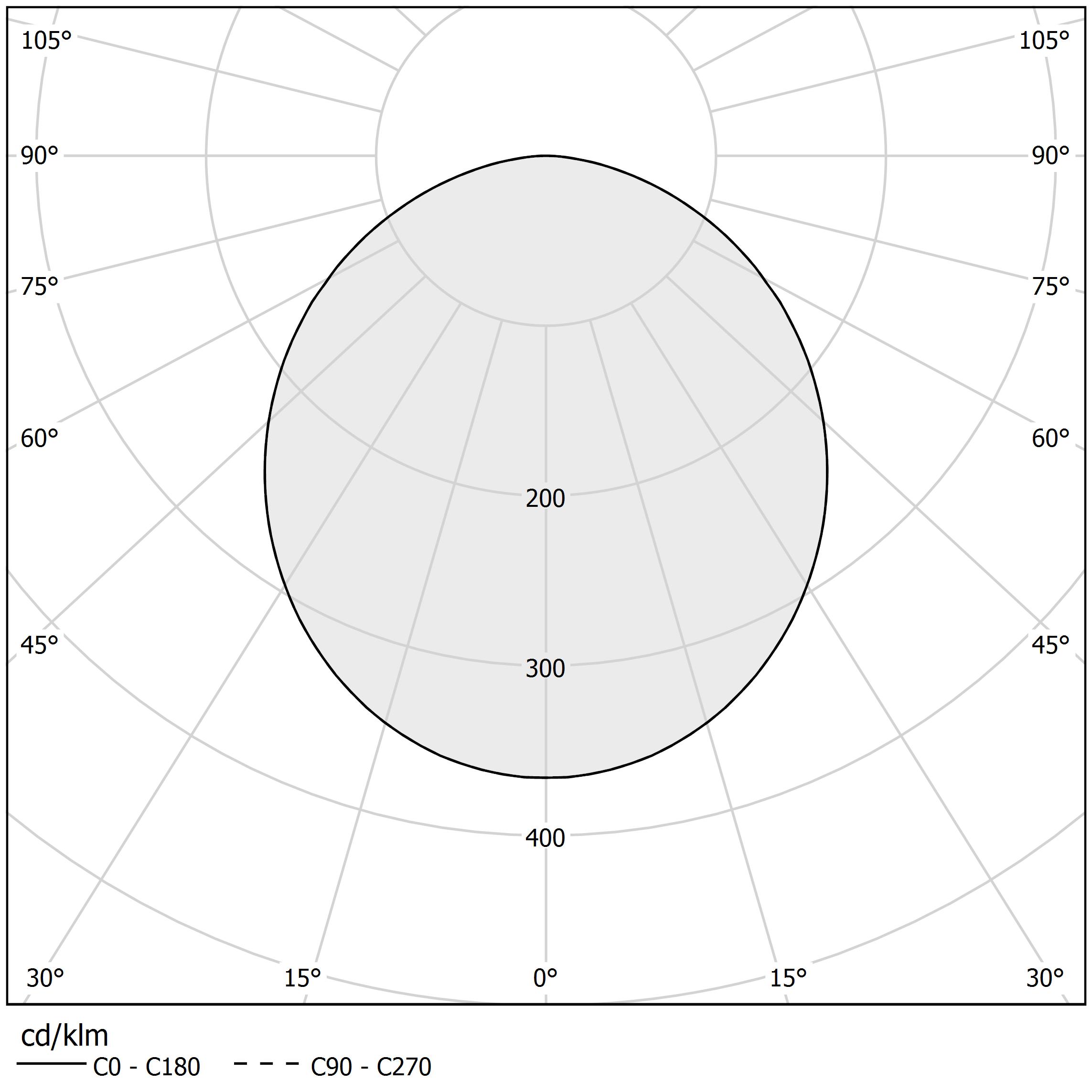 Polar diagram - SILVER RING - L08201.050.0402