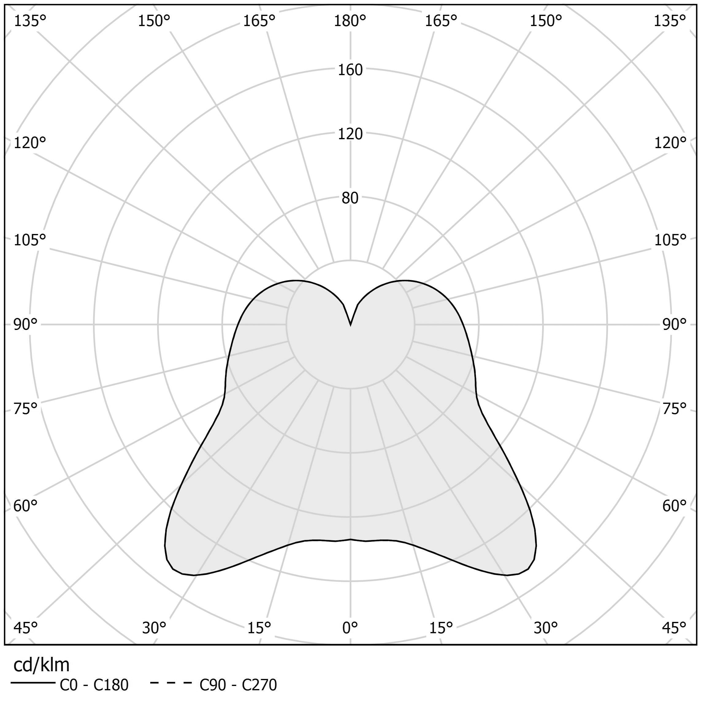 Polar diagram - SMOKE - L01541.035.0200