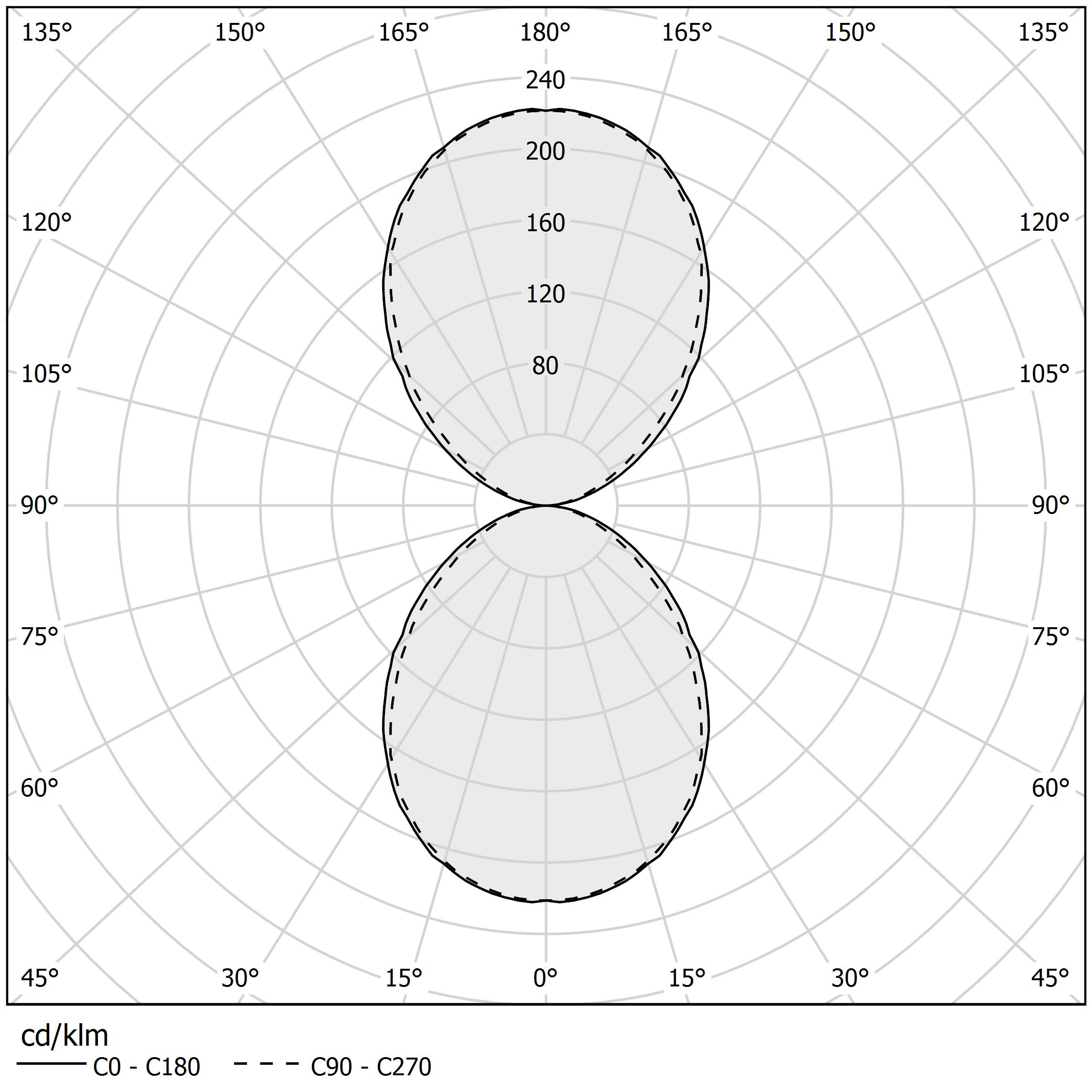 Diagramma polare - TOY - A01601.025.0402