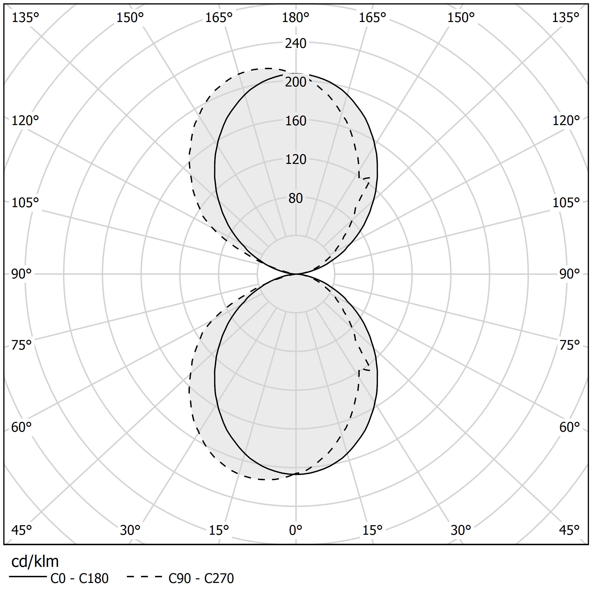 Polar diagram - TOY R - A14230.030.0404