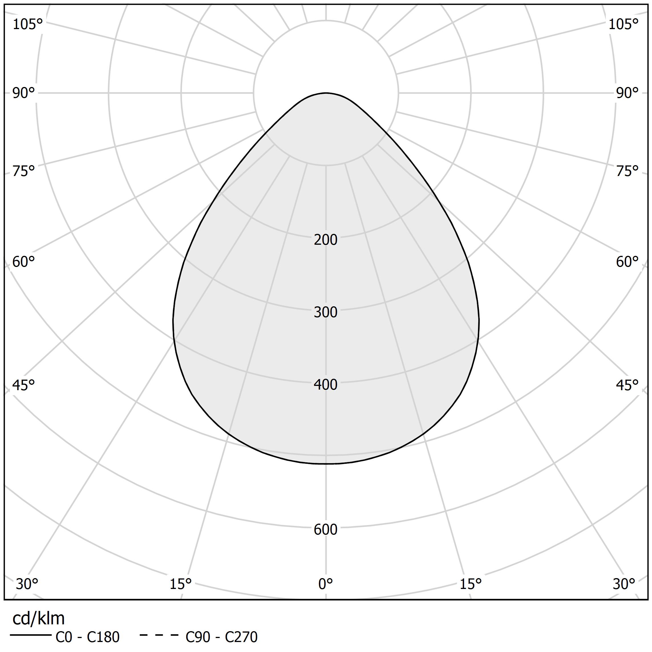 Polar diagram - TUBINO - L07301.001.0501