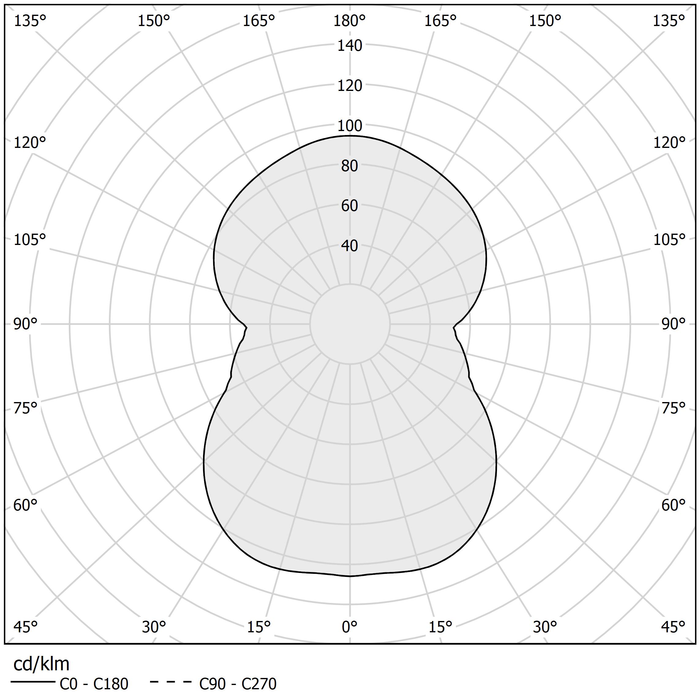 Polar diagram - WILLY GLASS - L07633.060.0402