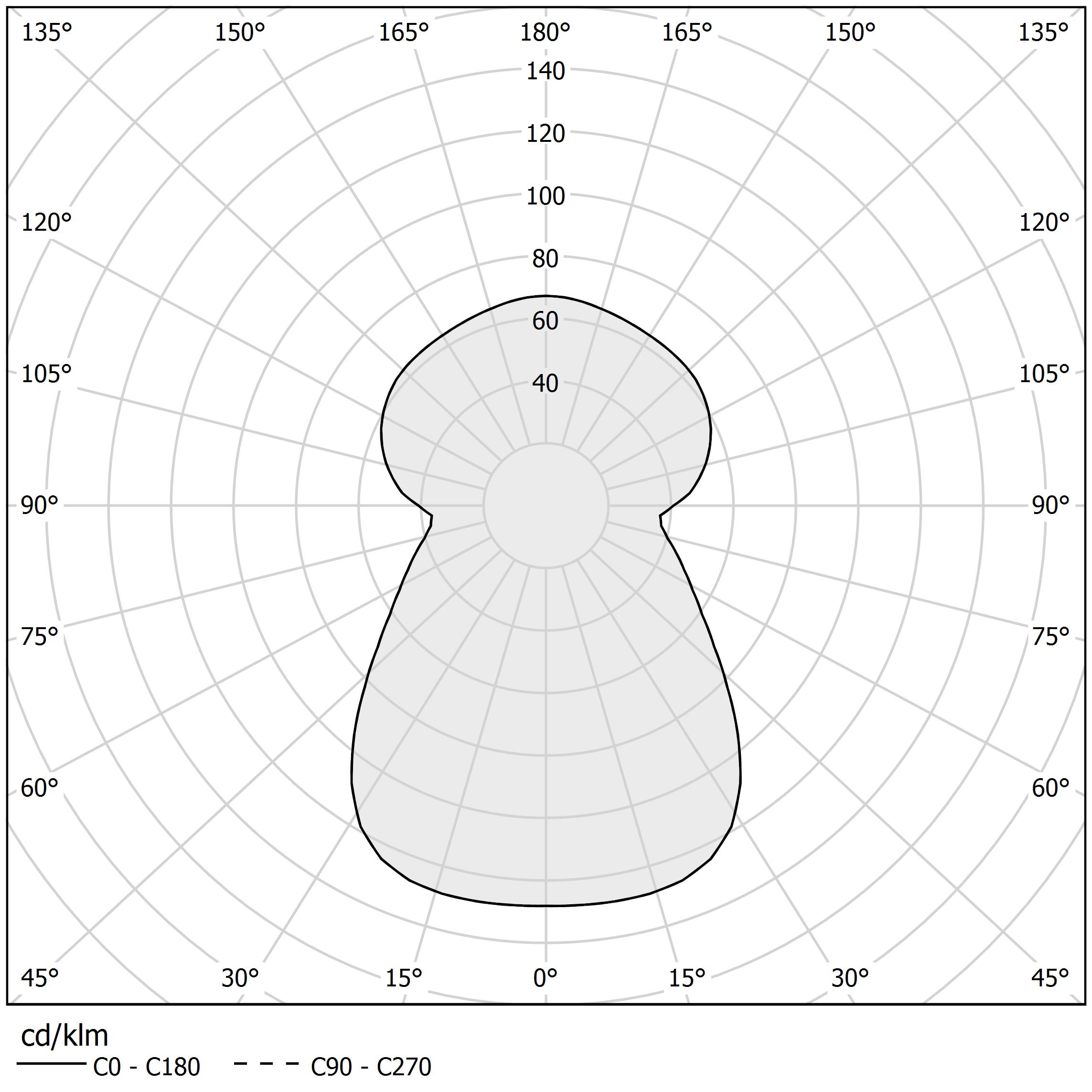 Polar diagram - WILLY GLASS - L07633.050.0000