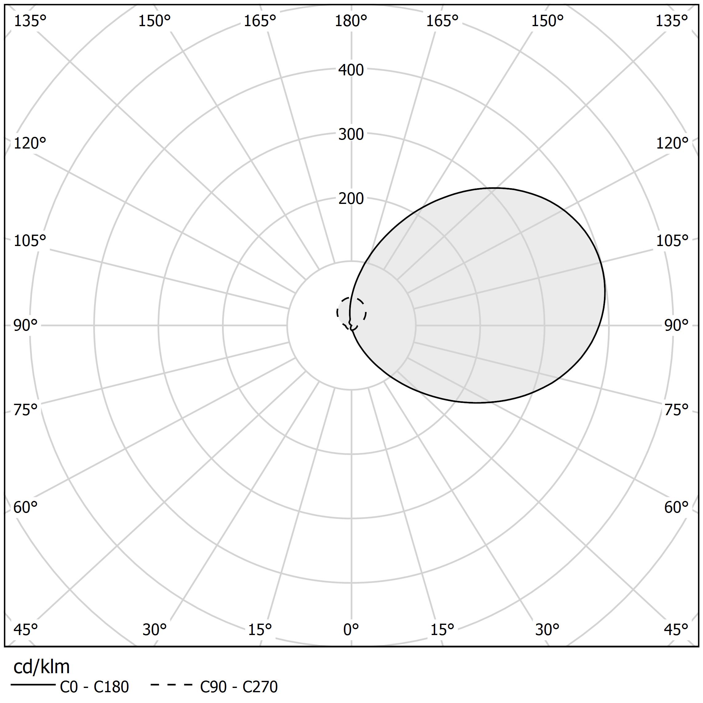 Polar diagram - YPSILON - X07201.000.0401