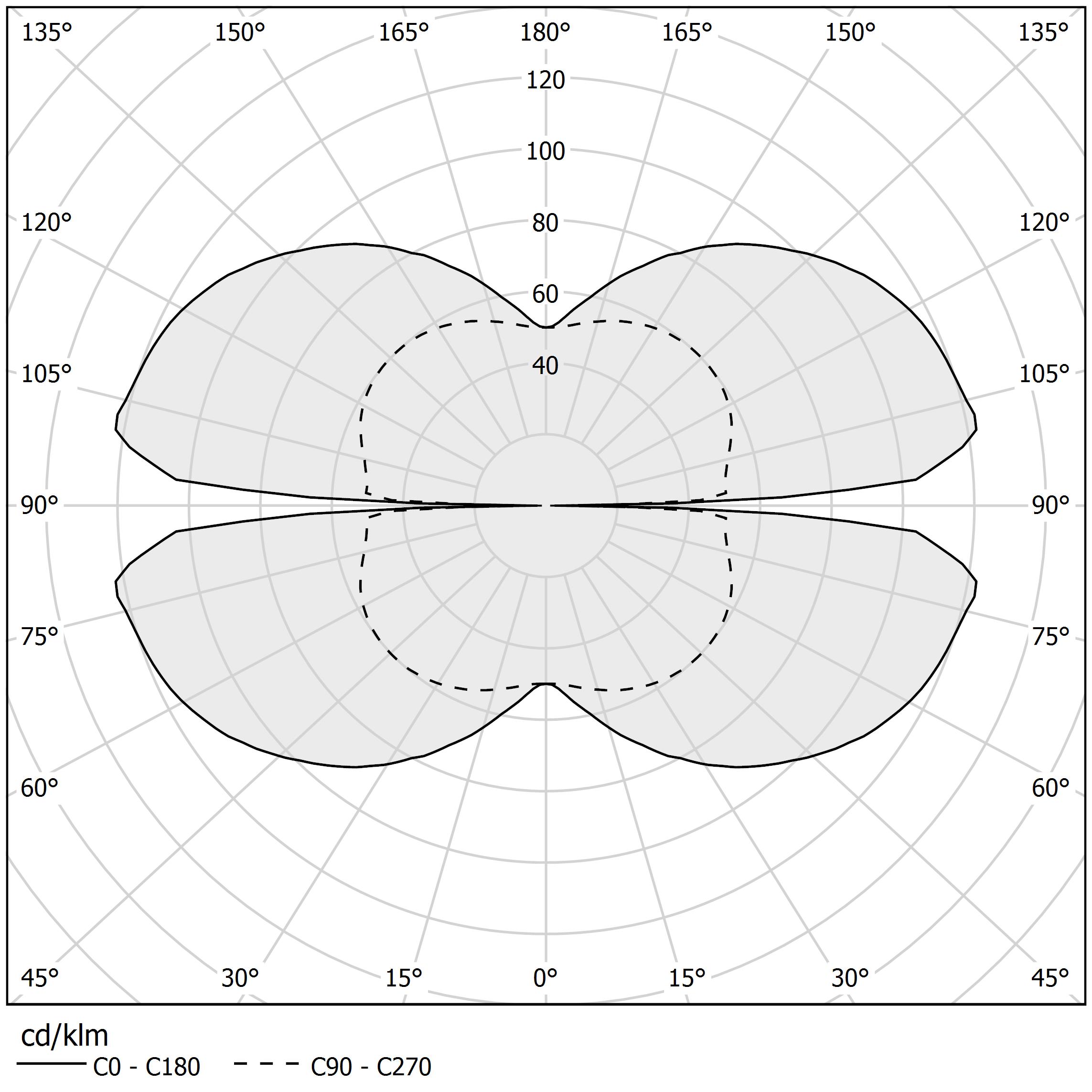 Diagramme polaire - ZERO ELLIPSE - M03101.130.0510