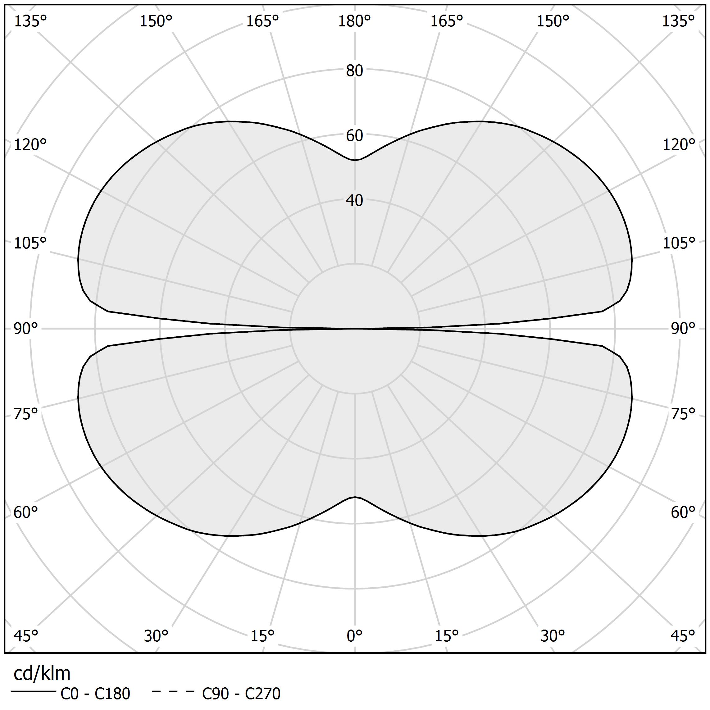 Diagramme polaire - ZERO ROUND - M10301.125.0510