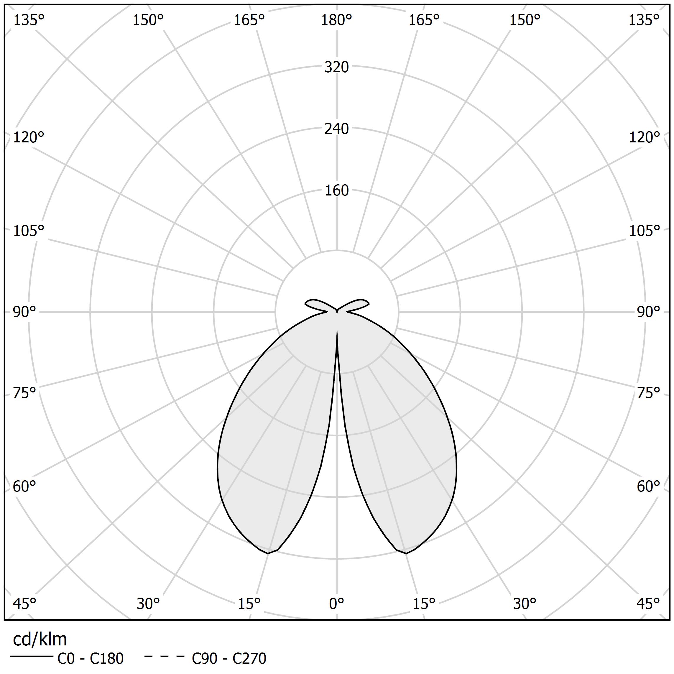 Polar diagram - VENEXIA - EA04816.022.0201