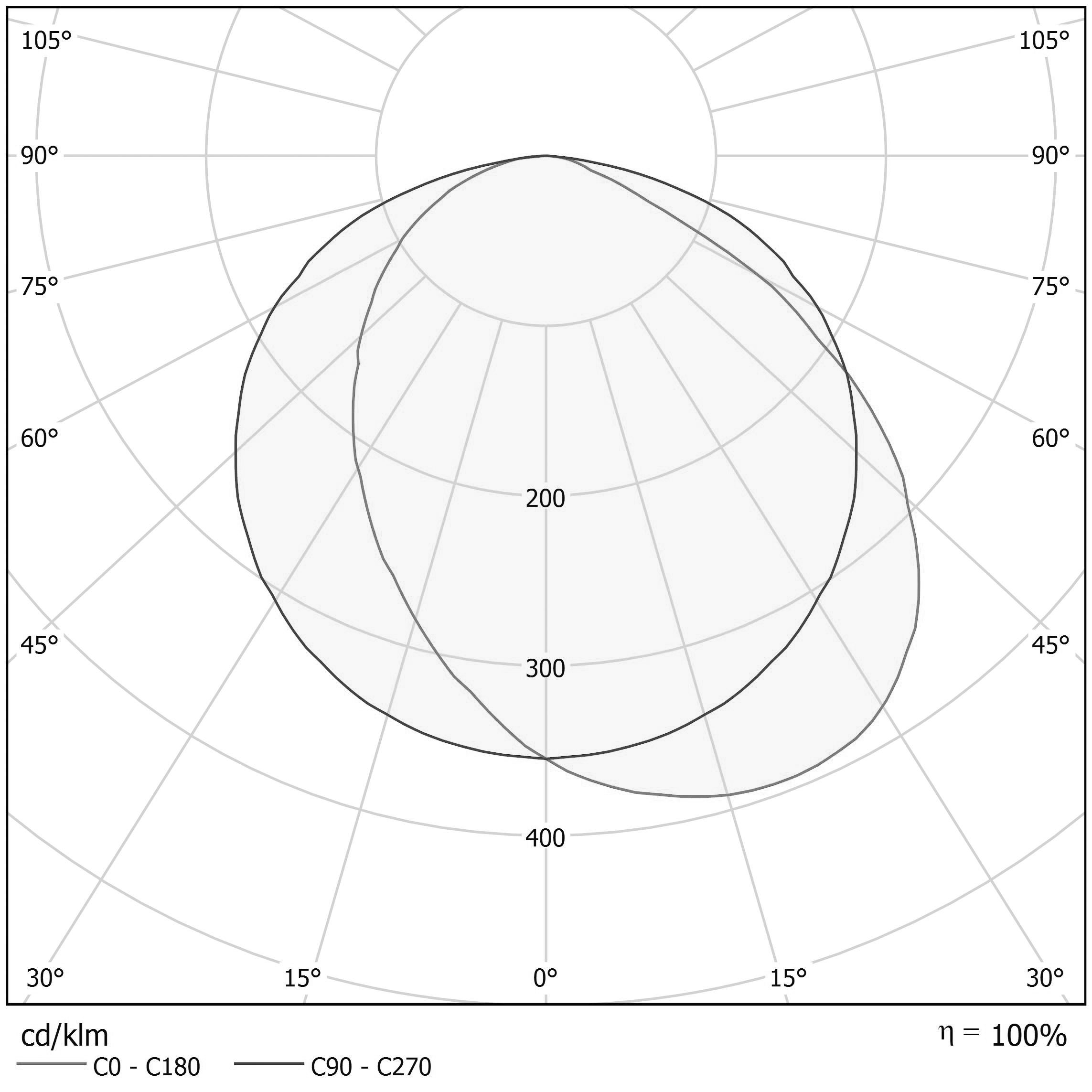 Polardiagramm - MANHATTAN - XG2044-50TRACK
